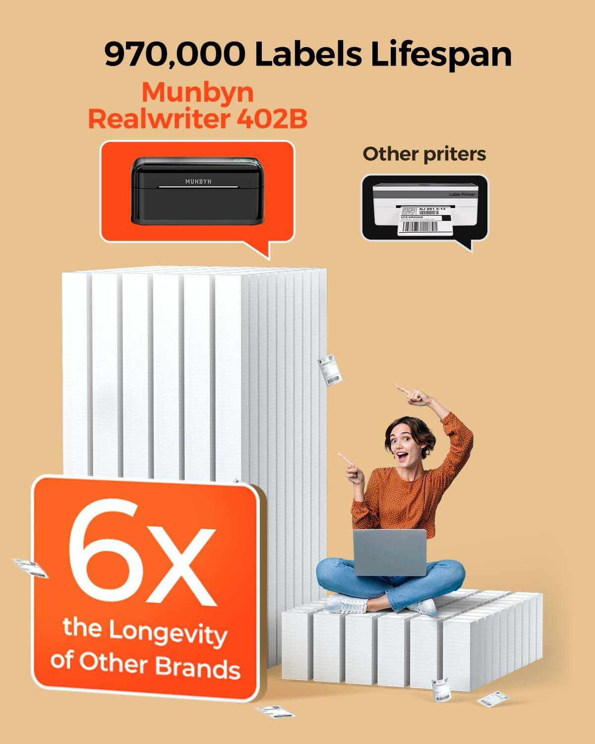 970,000 Labels Lifespan  
Munbyn Realwriter 402B  
Other printers  

6x the Longevity of Other Brands