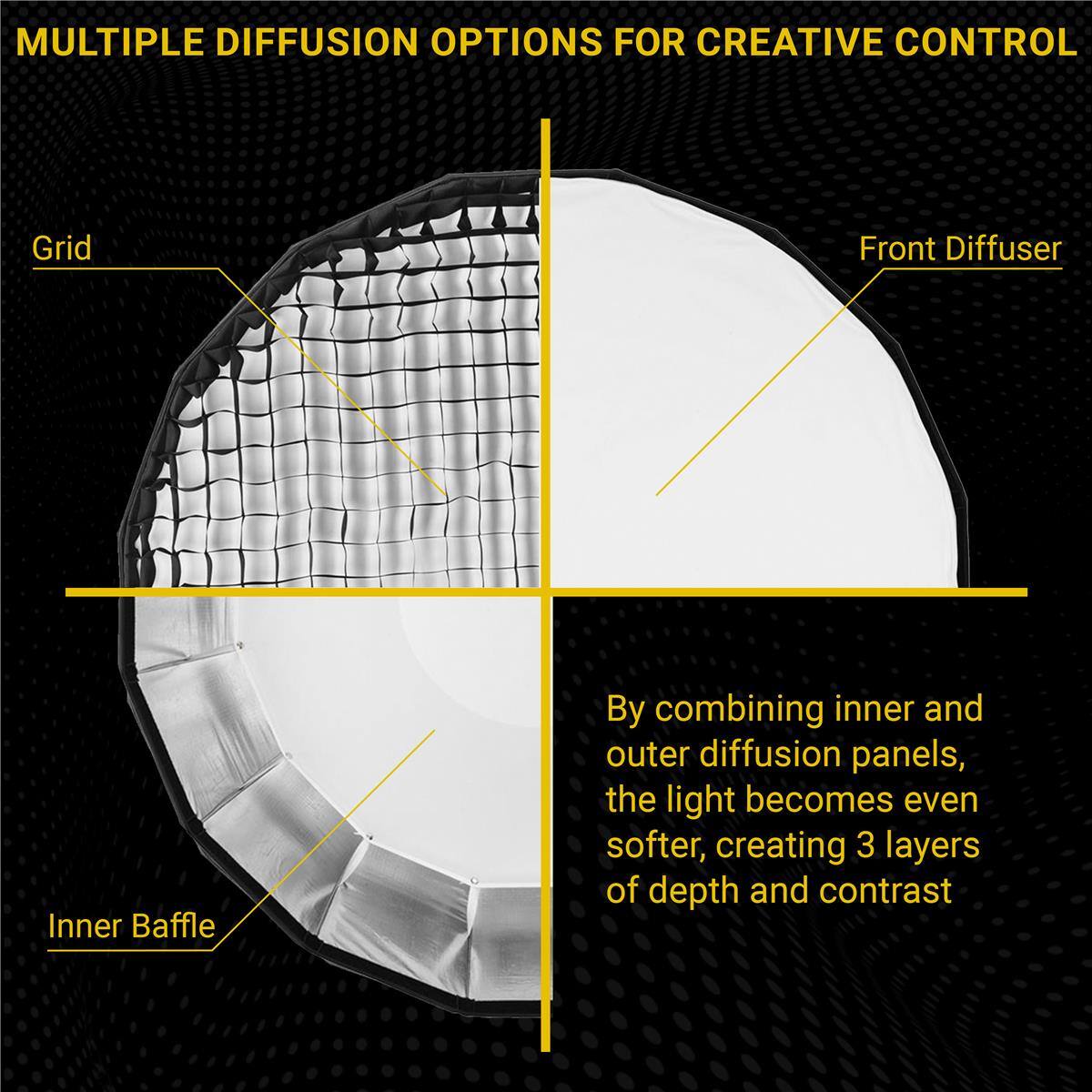 MULTIPLE DIFFUSION OPTIONS FOR CREATIVE CONTROL

Grid Front Diffuser Inner Baffle

By combining inner and outer diffusion panels, the light becomes even softer, creating 3 layers of depth and contrast