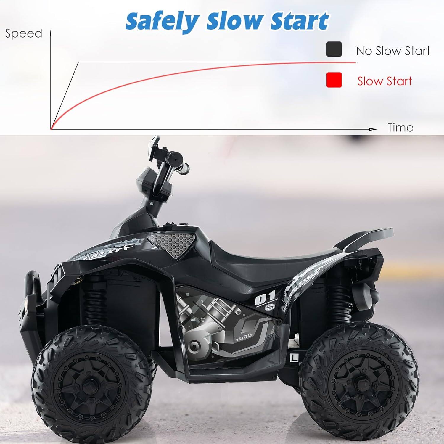 Safely slow Start

Speed
Time

No Slow Start
Slow Start

01
1000 L