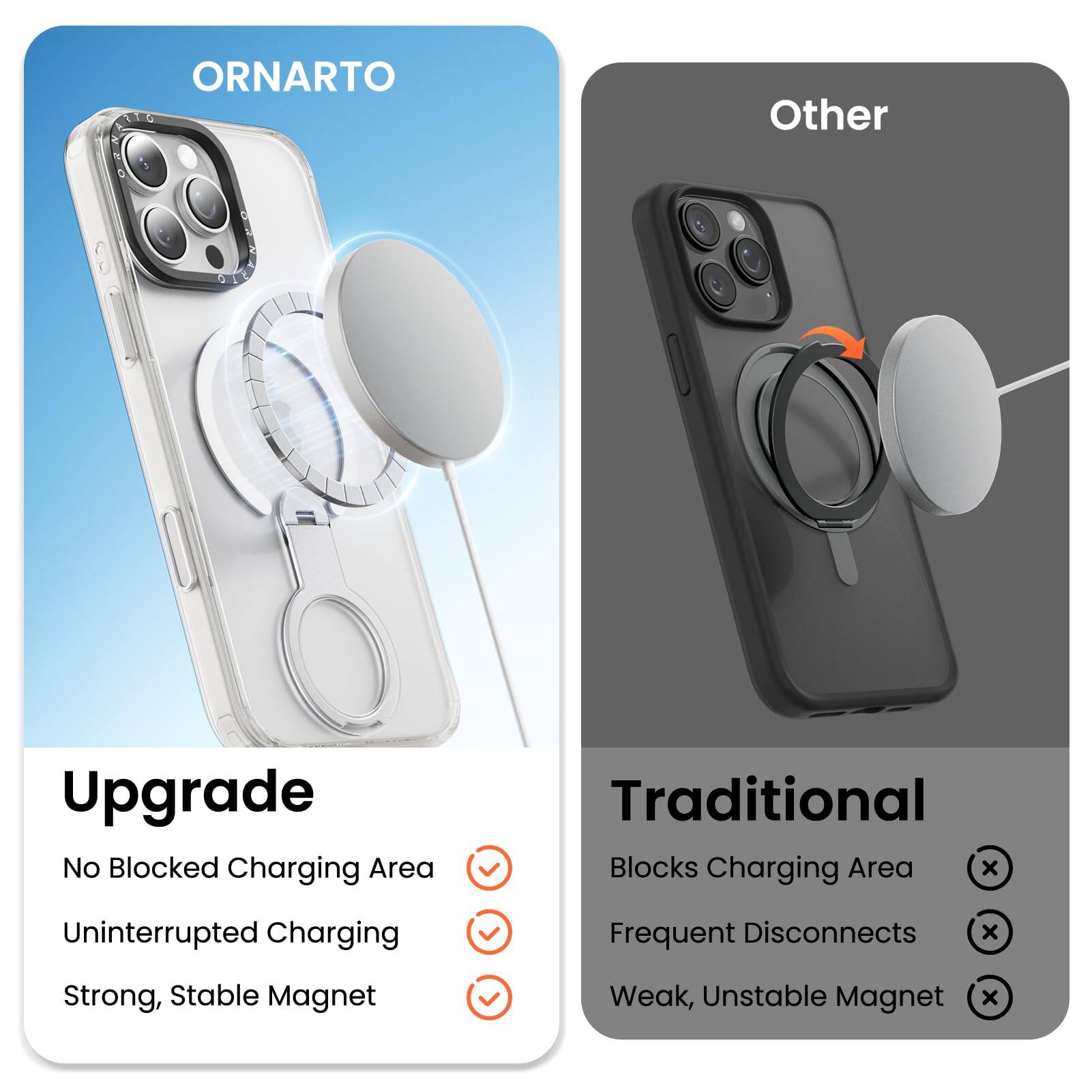 ORNARTO, Other, Upgrade, No Blocked Charging Area, Traditional, Blocks Charging Area, Uninterrupted Charging, Frequent Disconnects, Strong, Stable Magnet, Weak, Unstable Magnet