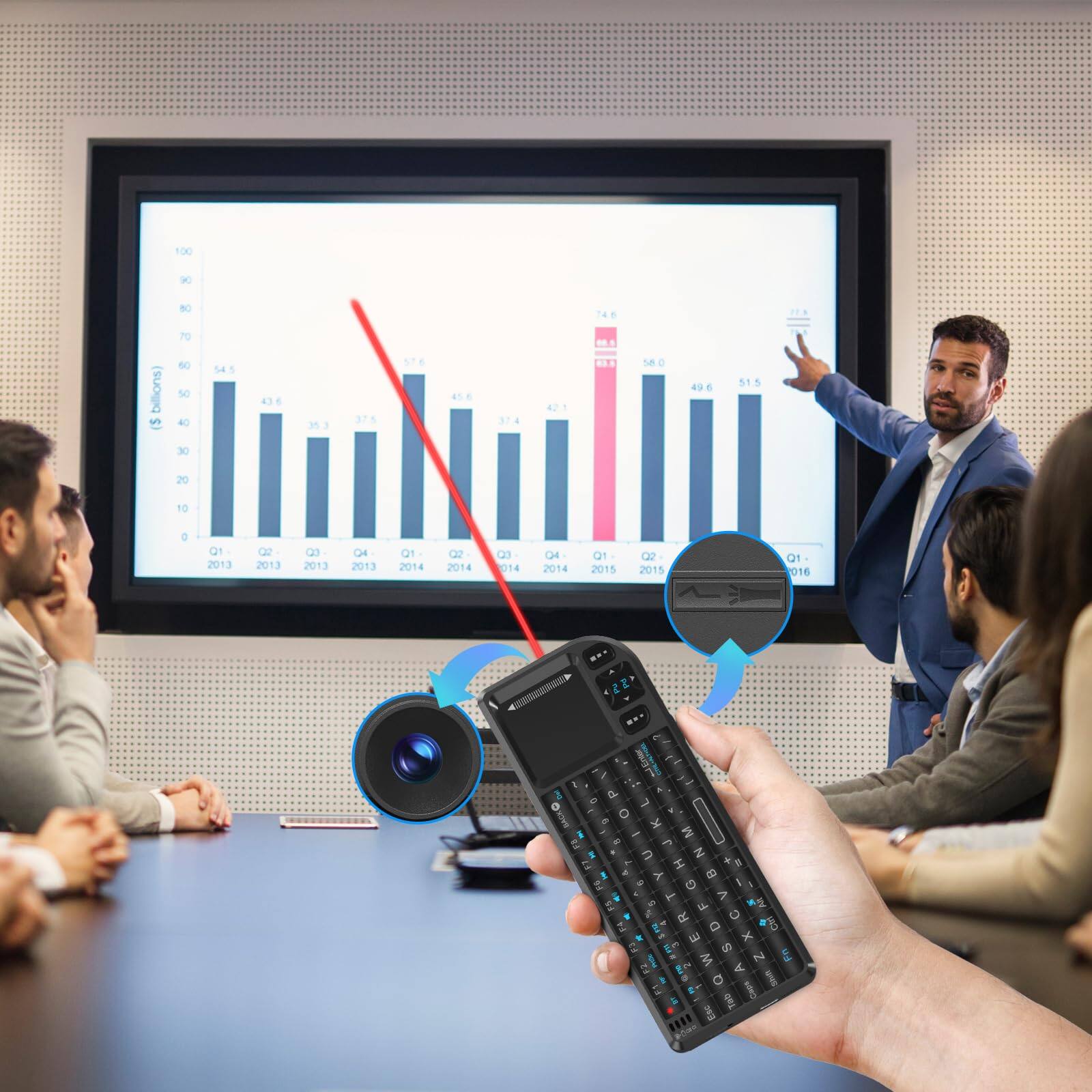 Sure, here is the corrected and grouped text from the image:

---

**Revenue ($ billions)**

- Q1 2013: 54.5
- Q2 2013: 43.6
- Q3 2013: 37.4
- Q4 2013: 42.1
- Q1 2014: 45.6
- Q2 2014: 37.4
- Q3 2014: 42.1
- Q4 2014: 74.6
- Q1 2015: 58.0
- Q2 2015: 49.6
- Q3 2015: 51.5
- Q4 2015: 71.6

---

**Other Text:**

- 100
- 90
- 80
- 70
- 60
- 50
- 40
- 30
- 20
- 10