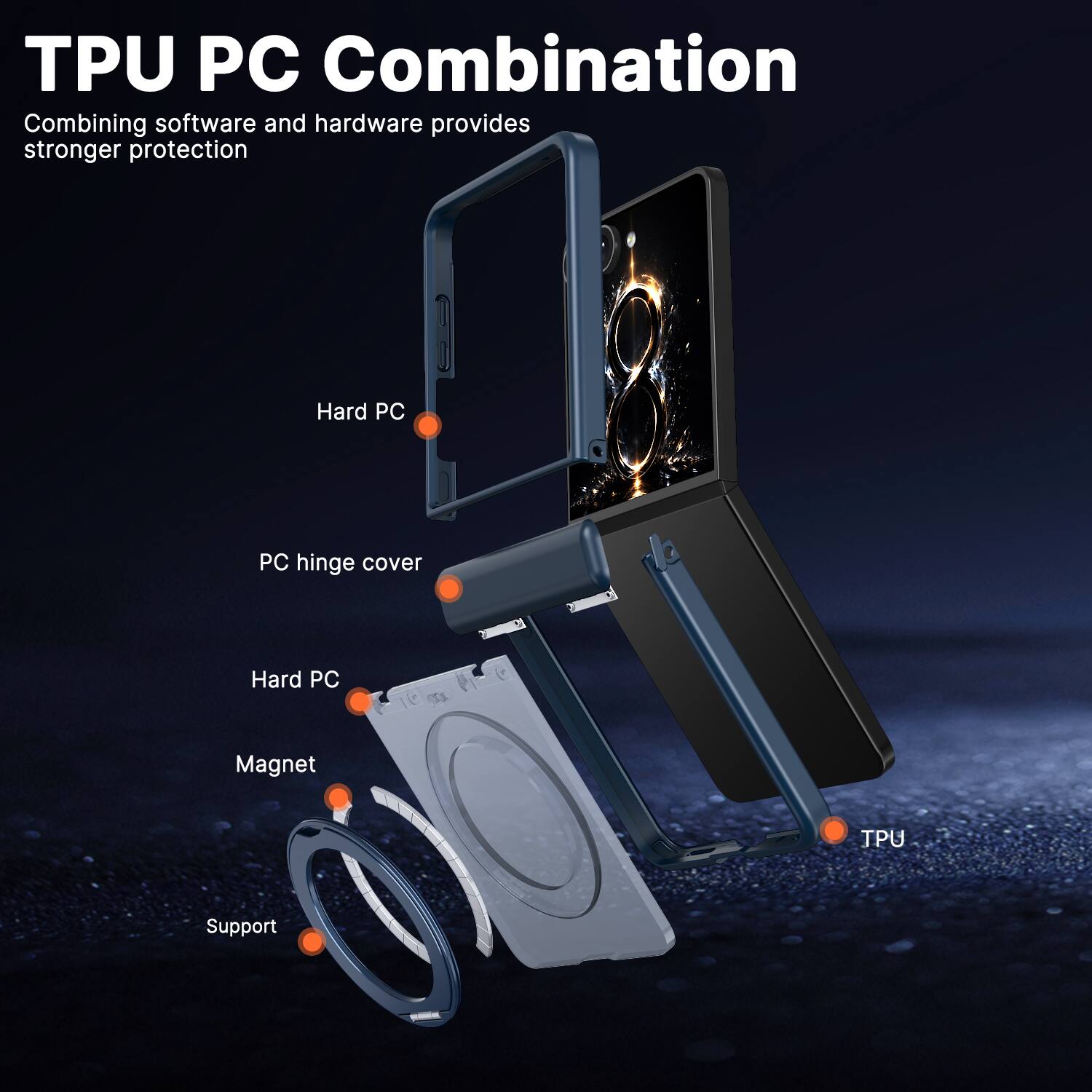 TPU PC Combination  
Combining software and hardware provides stronger protection  

- Hard PC  
- PC hinge cover  
- Hard PC  
- Magnet  
- TPU  
- Support