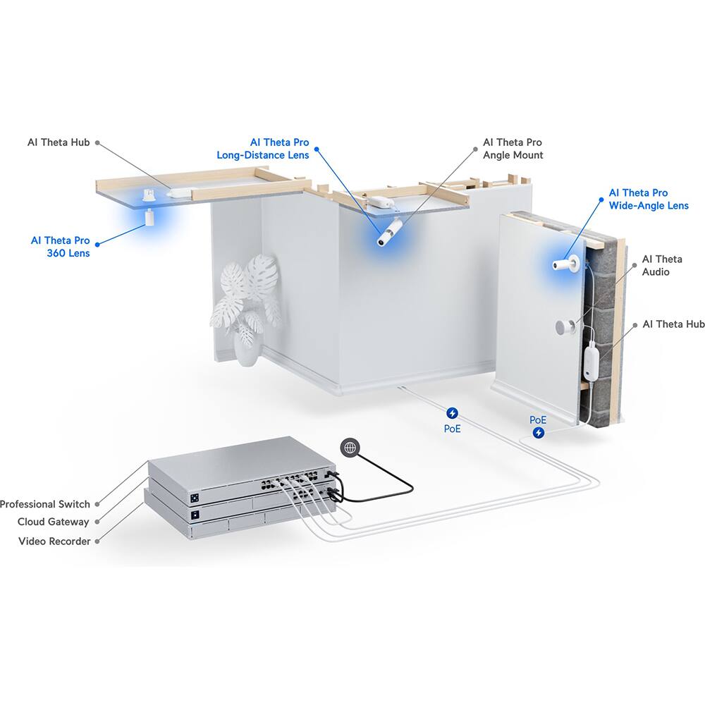 AI Theta Hub  
AI Theta Pro 360 Lens  
AI Theta Pro Long-Distance Lens  
AI Theta Pro Angle Mount  
AI Theta Pro Wide-Angle Lens  
AI Theta Audio  
AI Theta Hub + POE  
PoE + Professional Switch  
Cloud Gateway  
Video Recorder