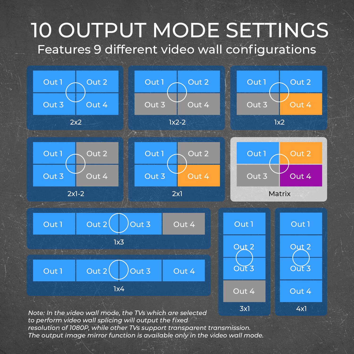 10 OUTPUT MODE SETTINGS
Features 9 different video wall configurations
Out 1 Out 2 Out 3 Out 4
2x2
1x2-2
1x2
Out 1 Out 2 Out 3 Out 4
2x1-2
2x1
Matrix
Out 1 Out 2 Out 3 Out 4
1x3
Out 1 Out 2 Out 3 Out 4
1x4
Out 1 Out 2 Out 3 Out 4
3x1
4x1
Note: In the video wall mode, the TVs which are selected to perform video wall splicing will output the fixed resolution of 1080P, while other TVs support transparent transmission. The output image mirror function is available only in the video wall mode.