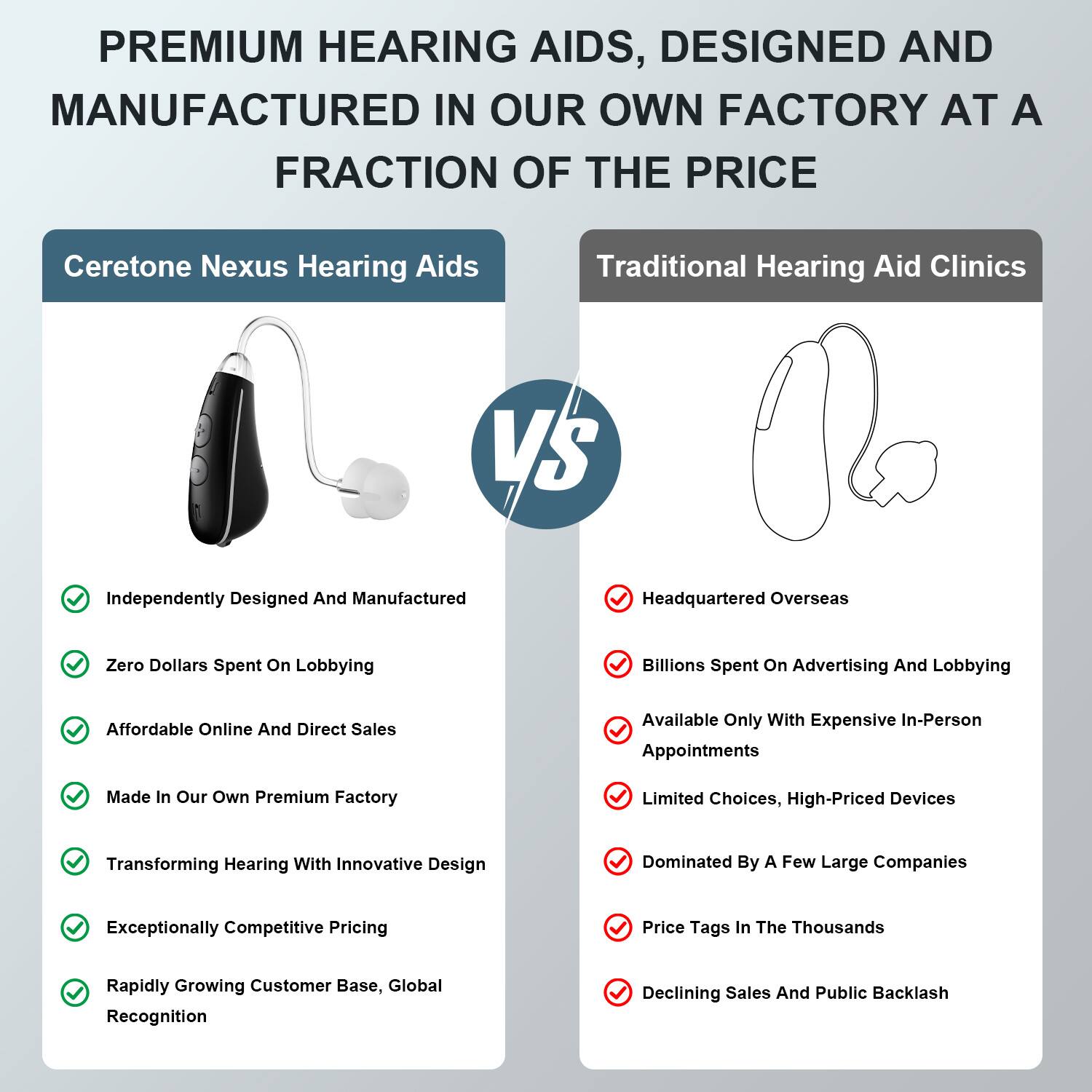 **PREMIUM HEARING AIDS, DESIGNED AND MANUFACTURED IN OUR OWN FACTORY AT A FRACTION OF THE PRICE**

**Ceretone Nexus Hearing Aids**

- Independently Designed And Manufactured
- Zero Dollars Spent On Lobbying
- Affordable Online And Direct Sales
- Made In Our Own Premium Factory
- Transforming Hearing With Innovative Design
- Exceptionally Competitive Pricing
- Rapidly Growing Customer Base, Global Recognition

**Traditional Hearing Aid Clinics**

- Headquartered Overseas
- Billions Spent On Advertising And Lobbying
- Available Only With Expensive In-Person Appointments
- Limited Choices, High-Priced Devices
- Dominated By A Few Large Companies
- Price Tags In The Thousands
- Declining Sales And Public Backlash