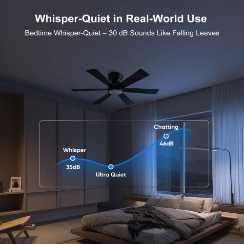 Whisper-Quiet in Real-World Use

Bedtime Whisper-Quiet – 30 dB Sounds Like Falling Leaves

Whisper 35dB
Chatting 46dB
Ultra Quiet