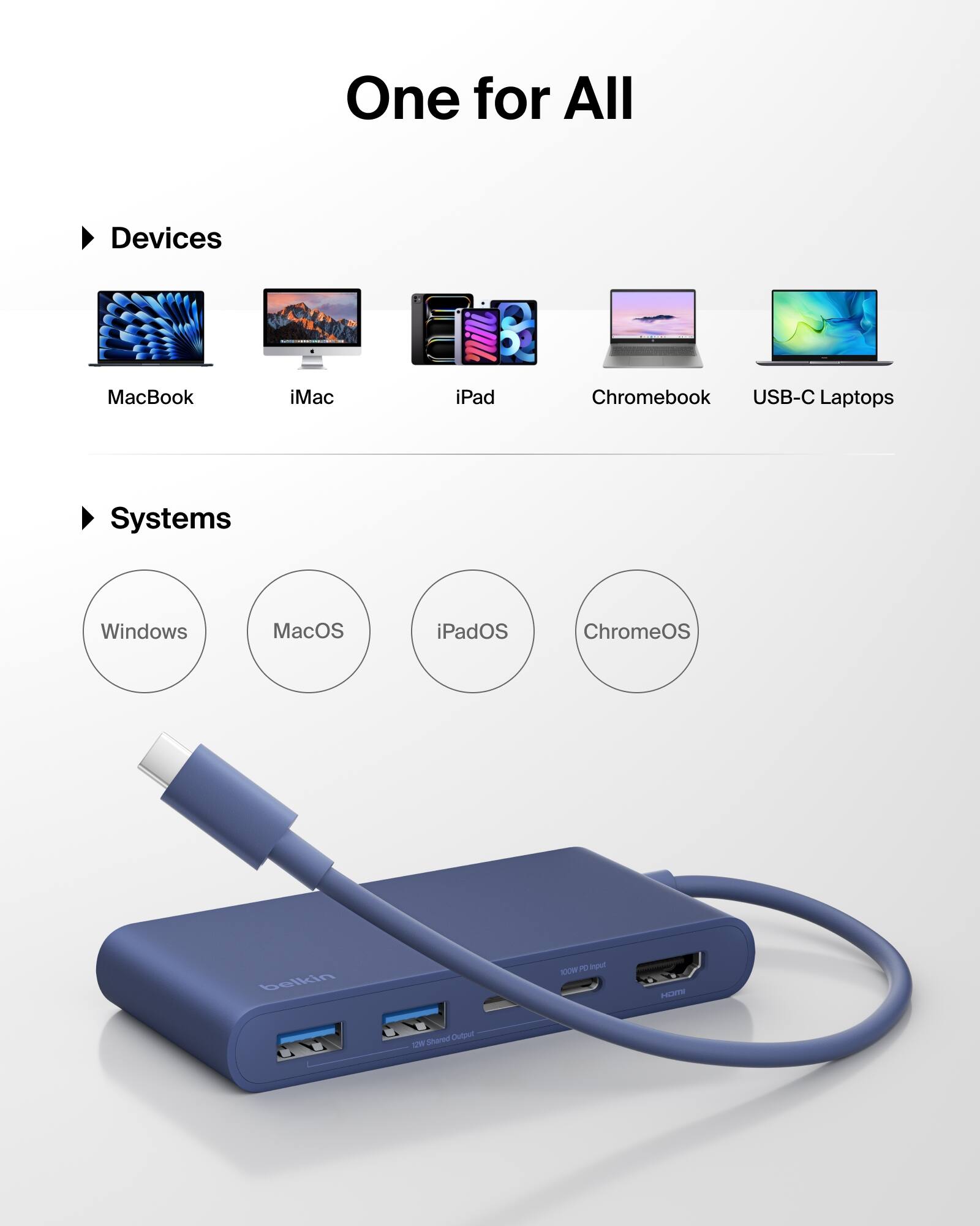 One for All

Devices
- MacBook
- iMac
- iPad
- Chromebook
- USB-C Laptops

Systems
- Windows
- MacOS
- iPadOS
- ChromeOS

belkin
100W PD
HDMI
10GW Shared Output