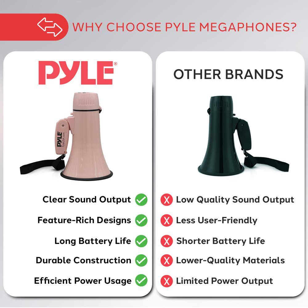 WHY CHOOSE PYLE MEGAPHONES?

PYLE
- Clear Sound Output ✓
- Feature-Rich Designs ✓
- Long Battery Life ✓
- Durable Construction ✓
- Efficient Power Usage ✓

OTHER BRANDS
- Low Quality Sound Output ✗
- Less User-Friendly ✗
- Shorter Battery Life ✗
- Lower-Quality Materials ✗
- Limited Power Output ✗