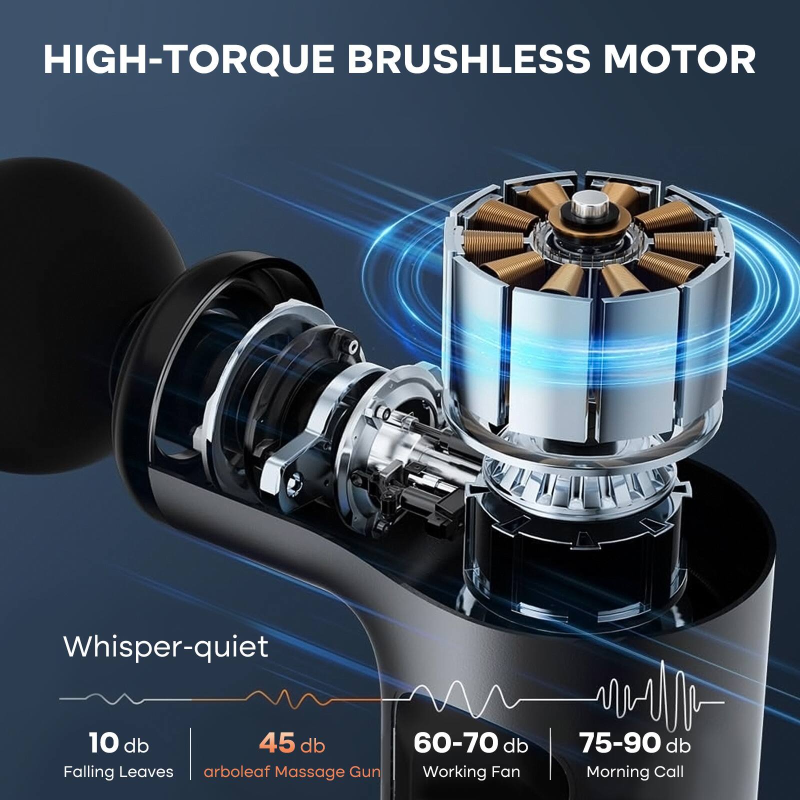 HIGH-TORQUE BRUSHLESS MOTOR

Whisper-quiet

10 db - Falling Leaves  
45 db - arboleaf Massage Gun  
60-70 db - Working Fan  
75-90 db - Morning Call