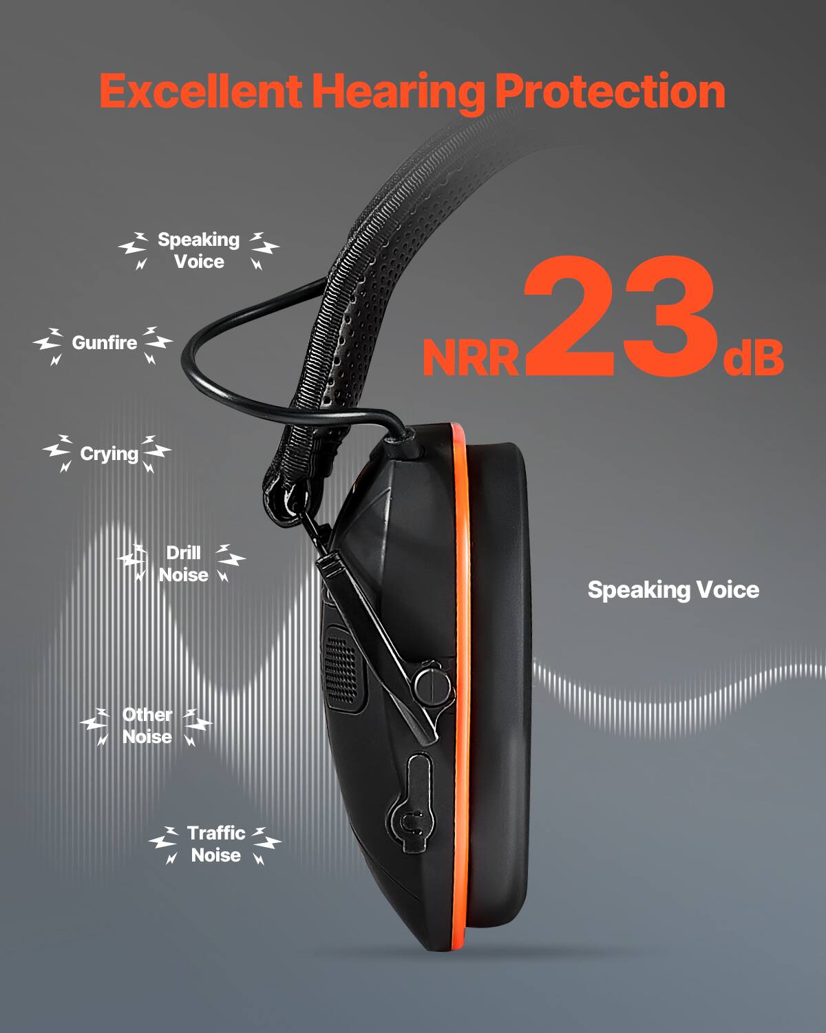 Excellent Hearing Protection  
NRR 23 dB  

- Speaking Voice  
- Gunfire  
- Crying  
- Drill Noise  
- Other Noise  
- Traffic Noise  

Speaking Voice