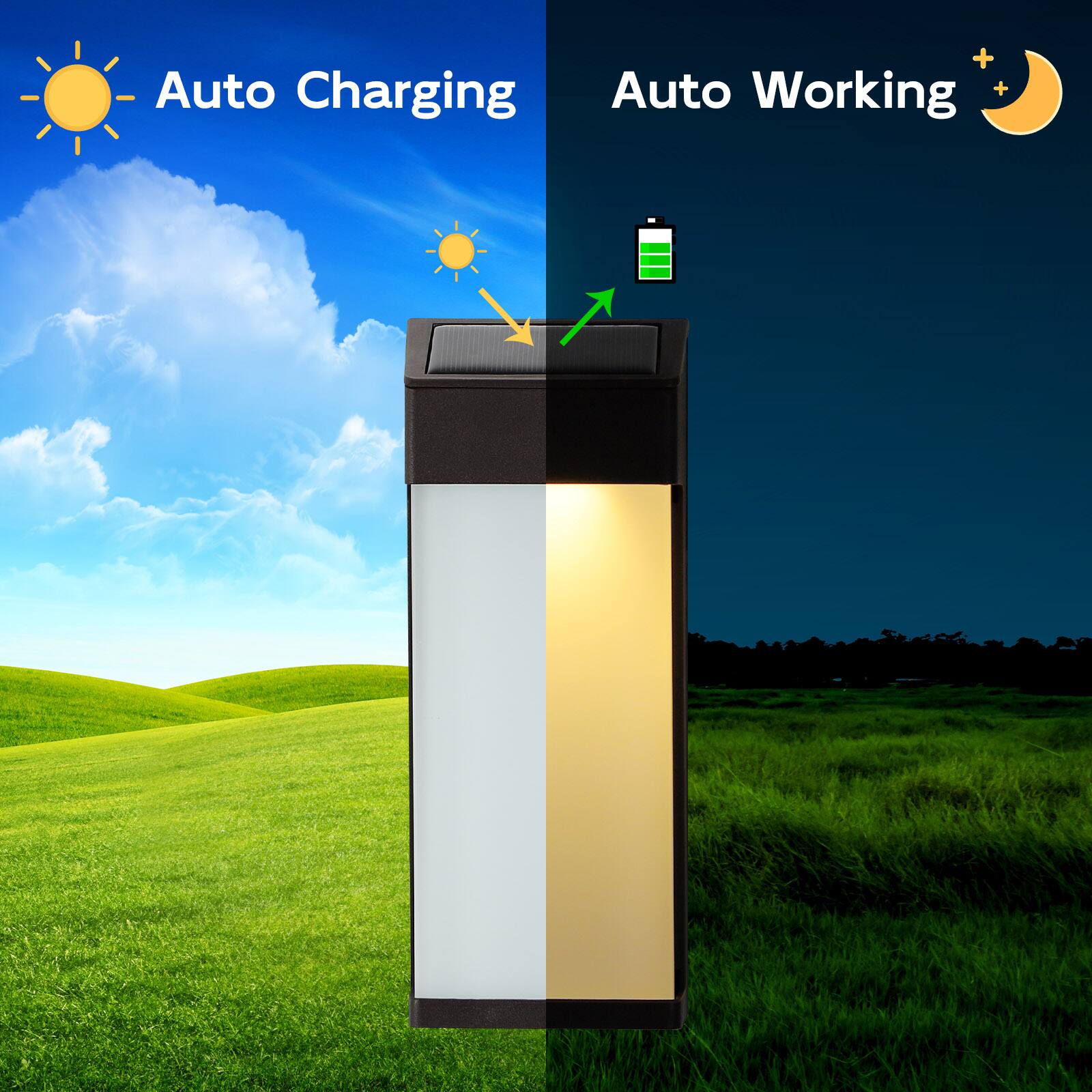 Auto Charging  
Auto Working
