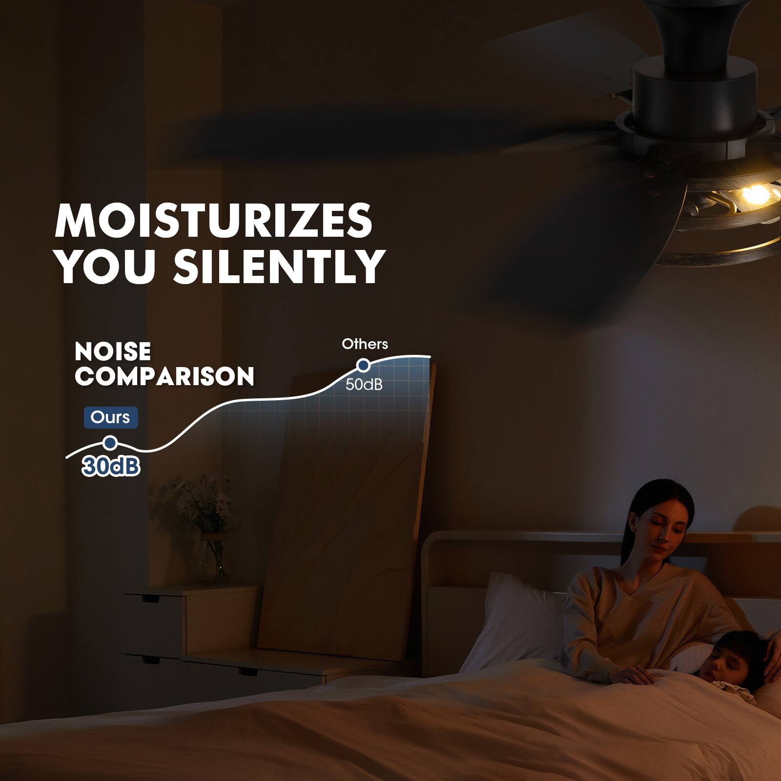 MOISTURIZES YOU SILENTLY  
NOISE COMPARISON  
Others 50dB  
Ours 30dB