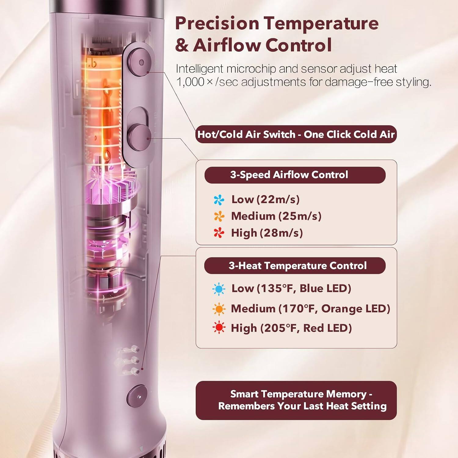 Precision Temperature & Airflow Control

Intelligent microchip and sensor adjust heat 1,000 x/sec adjustments for damage-free styling.

Hot/Cold Air Switch - One Click Cold Air

3-Speed Airflow Control
- Low (22m/s)
- Medium (25m/s)
- High (28m/s)

3-Heat Temperature Control
- Low (135°F, Blue LED)
- Medium (170°F, Orange LED)
- High (205°F, Red LED)

Smart Temperature Memory - Remembers Your Last Heat Setting