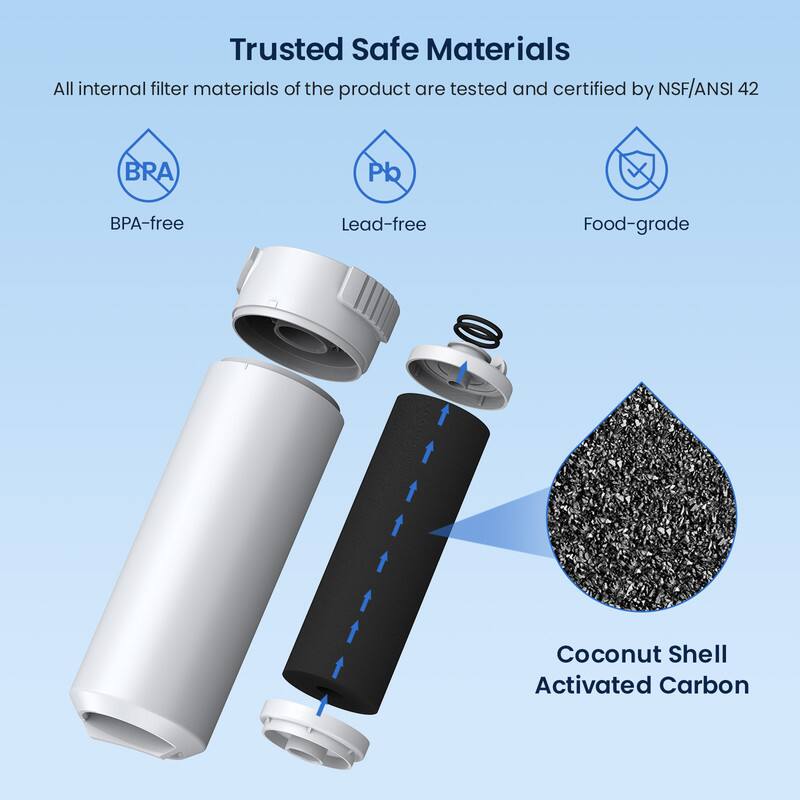 Trusted Safe Materials

All internal filter materials of the product are tested and certified by NSF/ANSI 42

- BPA-free
- Lead-free
- Food-grade

Coconut Shell Activated Carbon