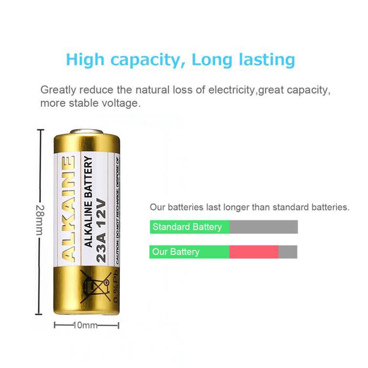 High capacity, Long lasting

Greatly reduce the natural loss of electricity, great capacity, more stable voltage.

BATTERY DISPOSAL

28mm ALKALINE ALKALINE 12V

Our Standard batteries last longer than standard batteries.

DONOT

Battery 23A

CAUTION: Our Battery

0.%%Pb 0mm
