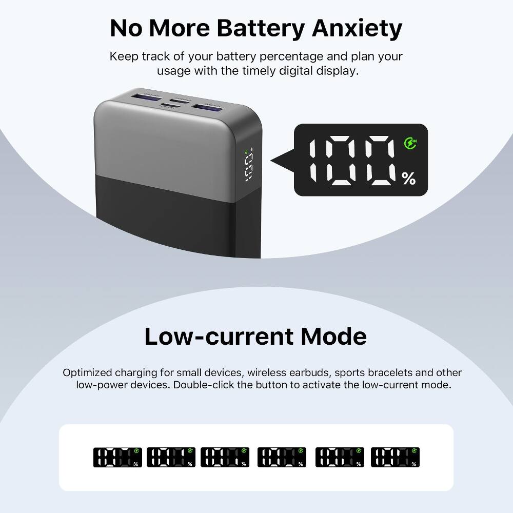 No More Battery Anxiety  
Keep track of your battery percentage and plan your usage with the timely digital display.  

Low-current Mode  
Optimized charging for small devices, wireless earbuds, sports bracelets and other low-power devices. Double-click the button to activate the low-current mode.