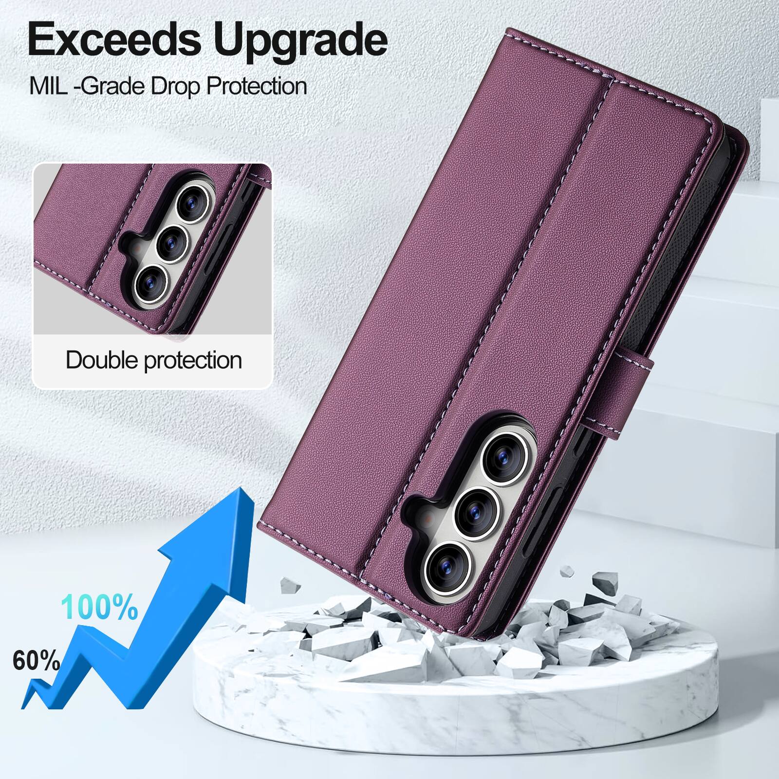 Exceeds Upgrade  
MIL-Grade Drop Protection

Double protection

100%  
60%