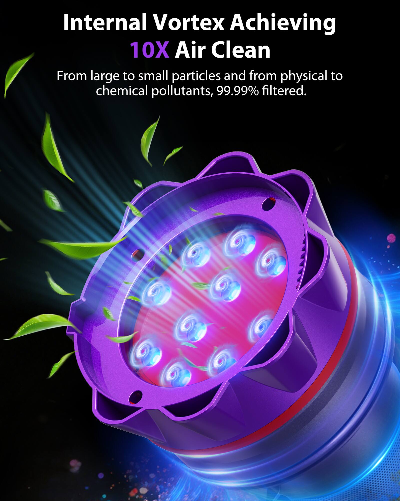 Internal Vortex Achieving  
10X Air Clean  
From large to small particles and from physical to chemical pollutants, 99.99% filtered.