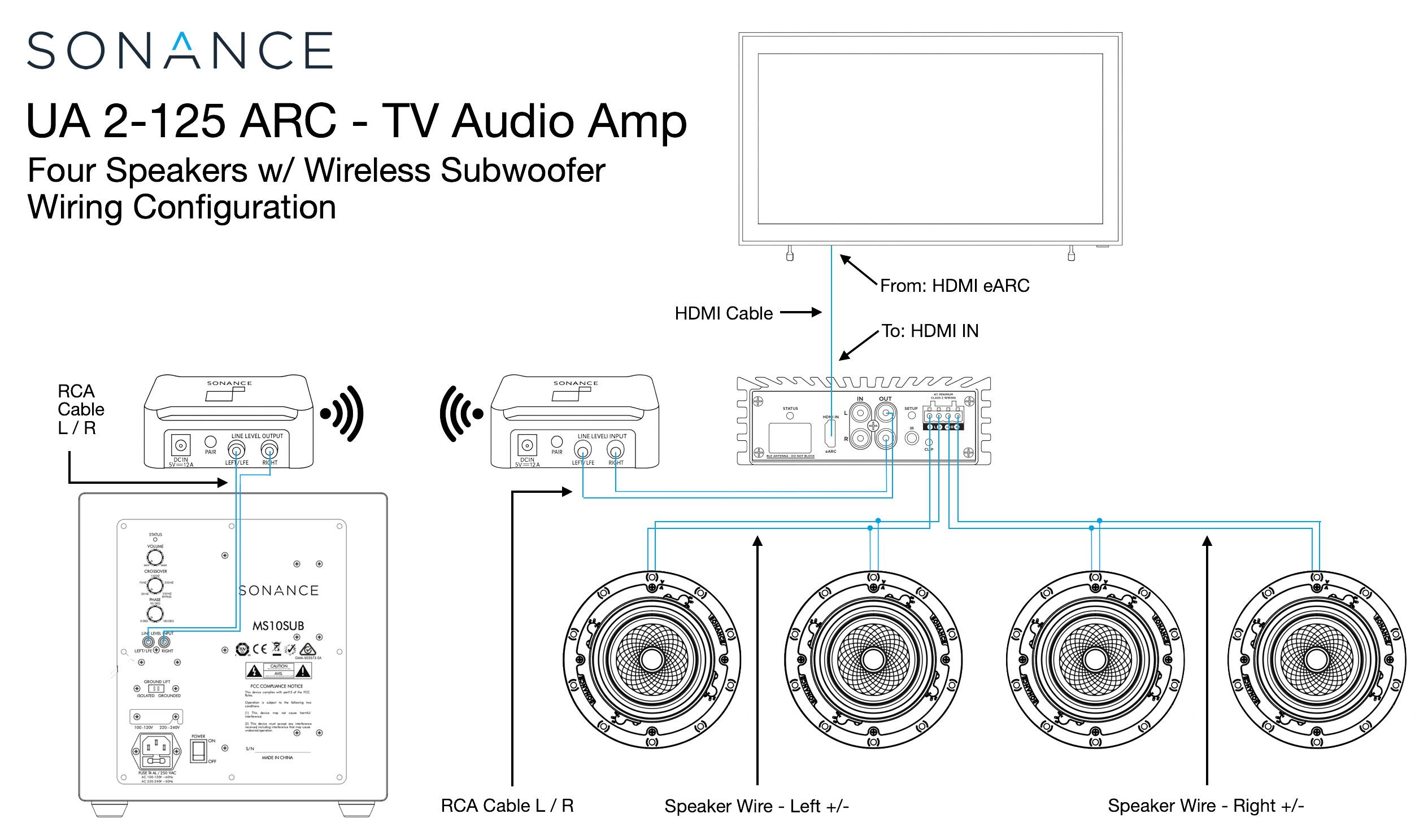 SONANCE  
UA 2-125 ARC - TV Audio Amp  
Four Speakers w/ Wireless Subwoofer  
Wiring Configuration  

HDMI Cable  
From: HDMI eARC  
To: HDMI IN  

RCA Cable L/R  
RCA Cable L/R  

Speaker Wire - Left +/-  
Speaker Wire - Right +/-  

SONANCE  
MS10SUB  

LINE LEVEL OUTPUT  
L/R  
LEFT/RIGHT  

LINE LEVEL OUTPUT  
L/R  
LEFT/RIGHT