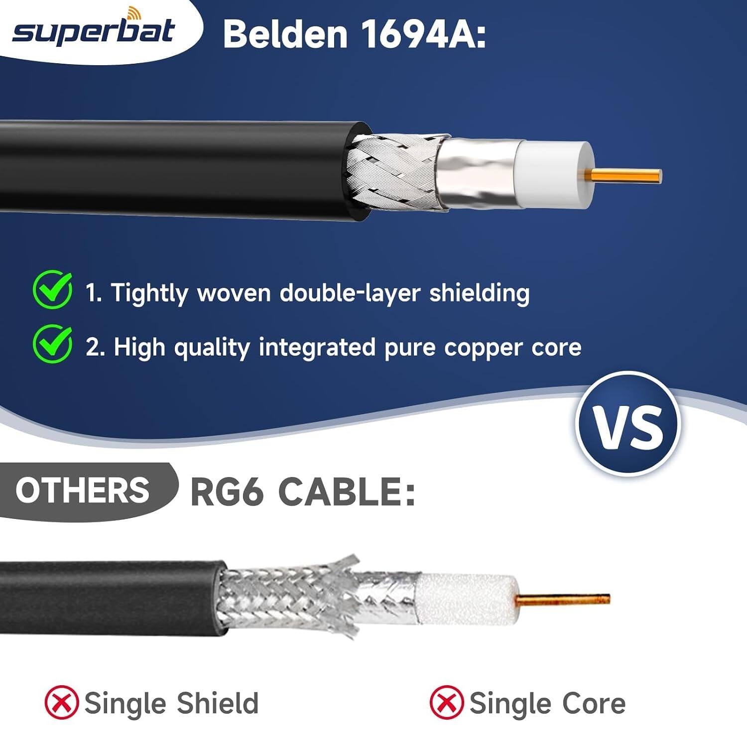 superbat Belden 1694A:  
1. Tightly woven double-layer shielding  
2. High quality integrated pure copper core  

OTHERS RG6 CABLE:  
VS  
Single Shield  
Single Core