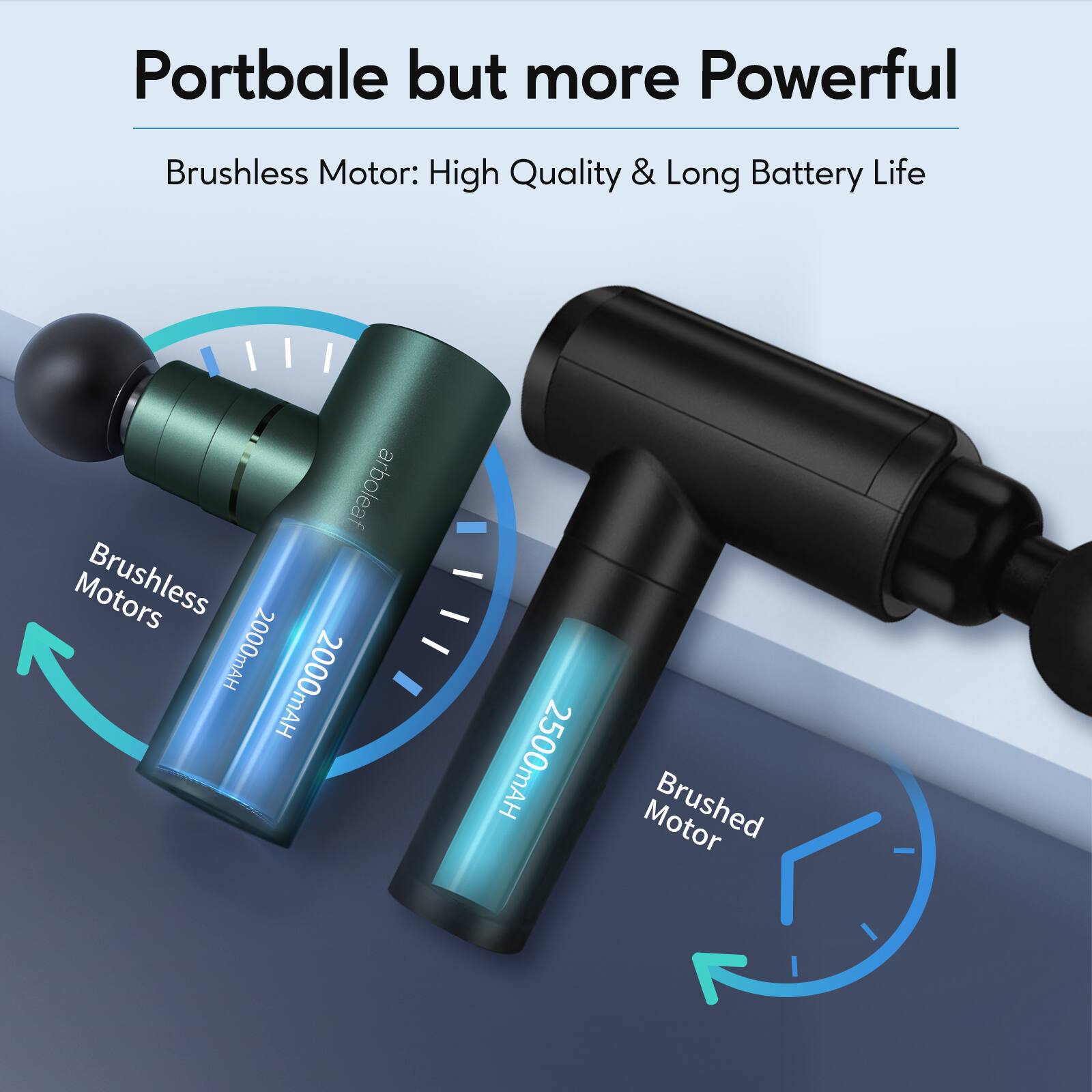 Portbale but more Powerful

Brushless Motor: High Quality & Long Battery Life

Brushless Motors
2000mAh
2000mAh
2500mAh

Brushed Motor