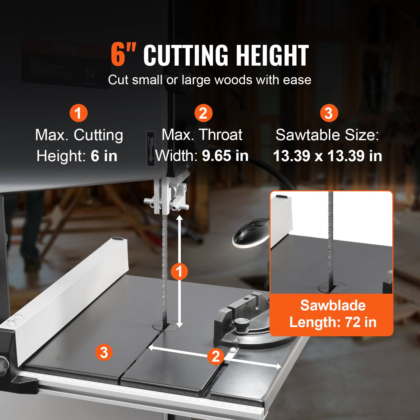 6" CUTTING HEIGHT  
Cut small or large woods with ease

1. Max. Cutting Height: 6 in
2. Max. Throat Width: 9.65 in
3. Sawtable Size: 13.39 x 13.39 in

Sawblade Length: 72 in