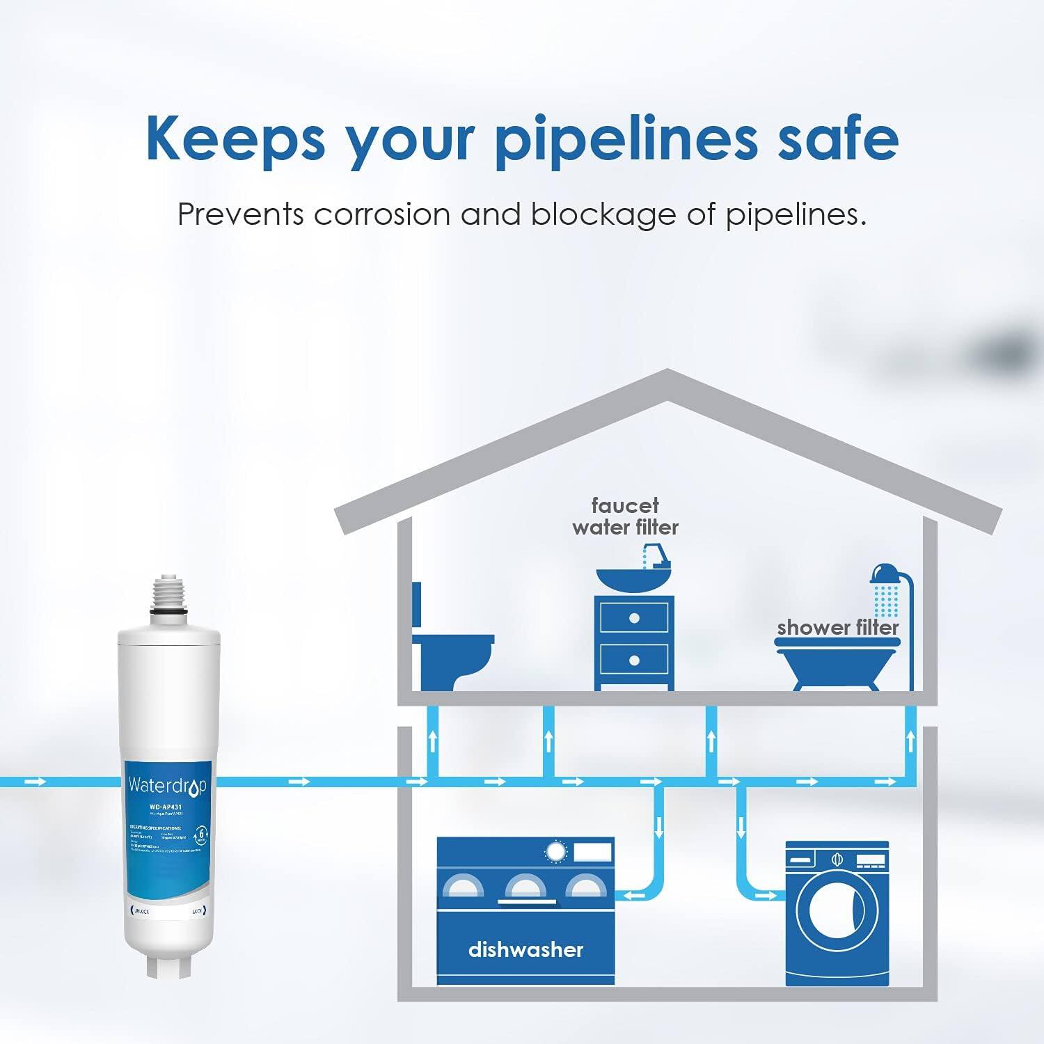 Keeps your pipelines safe

Prevents corrosion and blockage of pipelines.

faucet water filter
shower filter
dishwasher