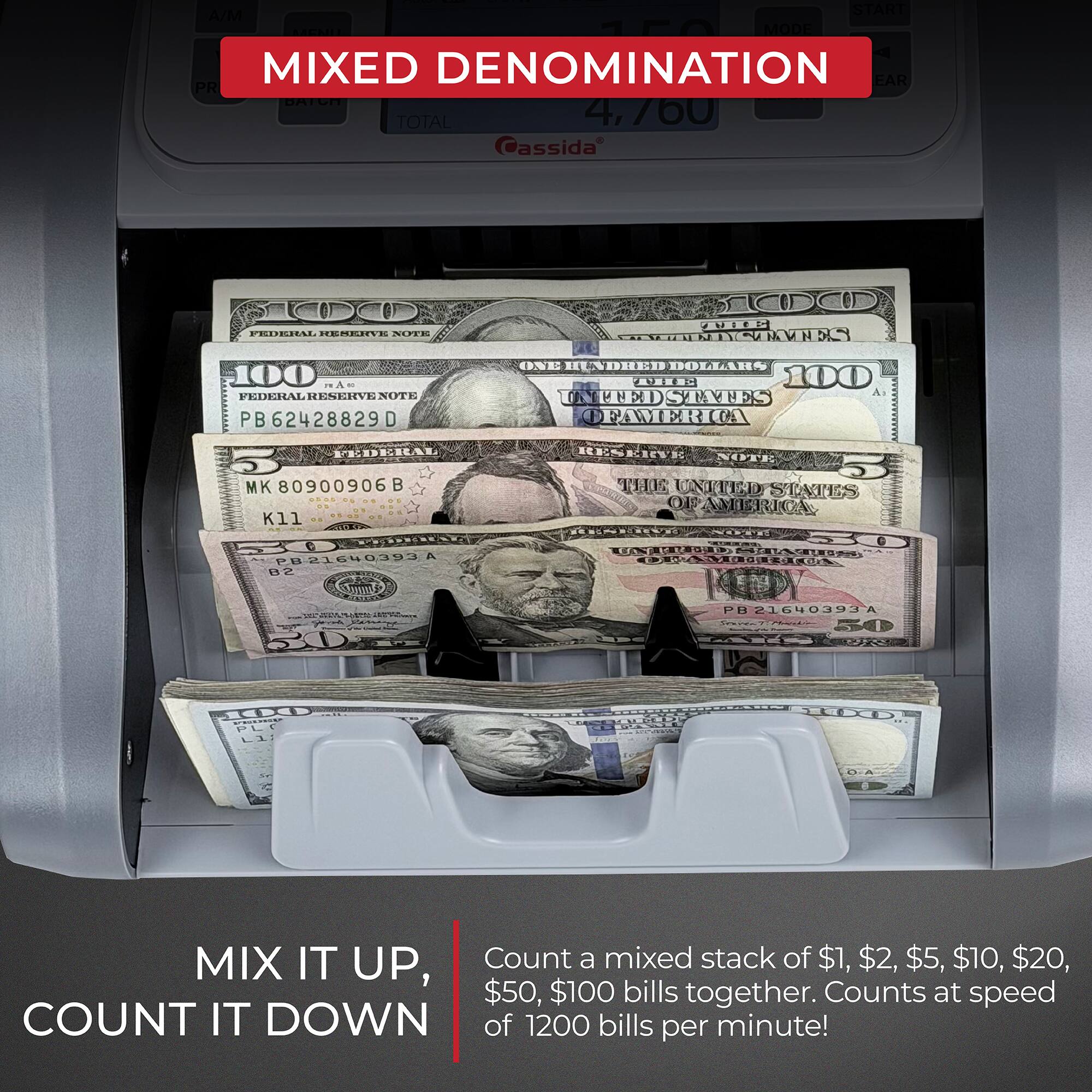 START A/M MENU MODE MIXED DENOMINATION EAR PR BATCH TOTAL 4,760 Cassida

100 FEDERAL RESERVE NOTE
100 AVICE MYNES
100 TE A as FEDERAL RESERVE NOTE PB62428829D FEDERAL MK 80900906 K11 21640393 A PB B2
ONE HUNDRED DOLLARS THE 100 A) UNITED STATES OF AMERICA RESERVE NOTE THE UNITED STATES OF AMERICA RESERVE SWEE CAVERED STATES AMERICA
PB21640393A 50

MIX IT UP, COUNT IT DOWN
Count a mixed stack of $1, $2, $5, $10, $20, $50, $100 bills together. Counts at speed of 1200 bills per minute!