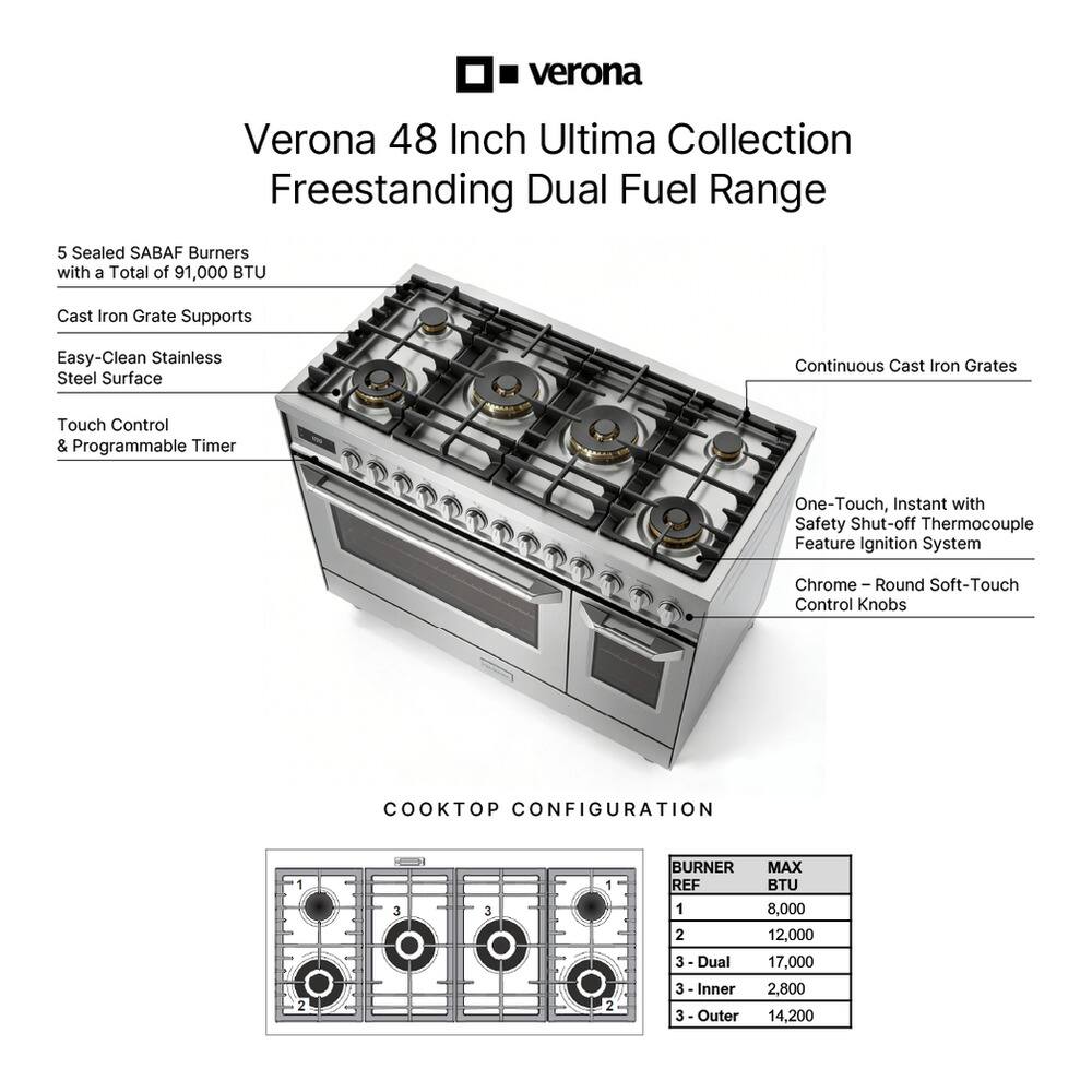 Verona 48 Inch Ultima Collection Freestanding Dual Fuel Range

- 5 Sealed SABAF Burners with a Total of 91,000 BTU
- Cast Iron Grate Supports
- Easy-Clean Stainless Steel Surface
- Touch Control & Programmable Timer
- One-Touch, Instant with Safety Shut-off Thermocouple Feature Ignition System
- Chrome – Round Soft-Touch Control Knobs

COOKTOP CONFIGURATION

| BURNER REF | MAX BTU |
|-----------|---------|
| 1         | 8,000   |
| 2         | 12,000  |
| 3 - Dual   | 17,000  |
| 3 - Inner  | 2,800   |
| 3 - Outer  | 14,200  |