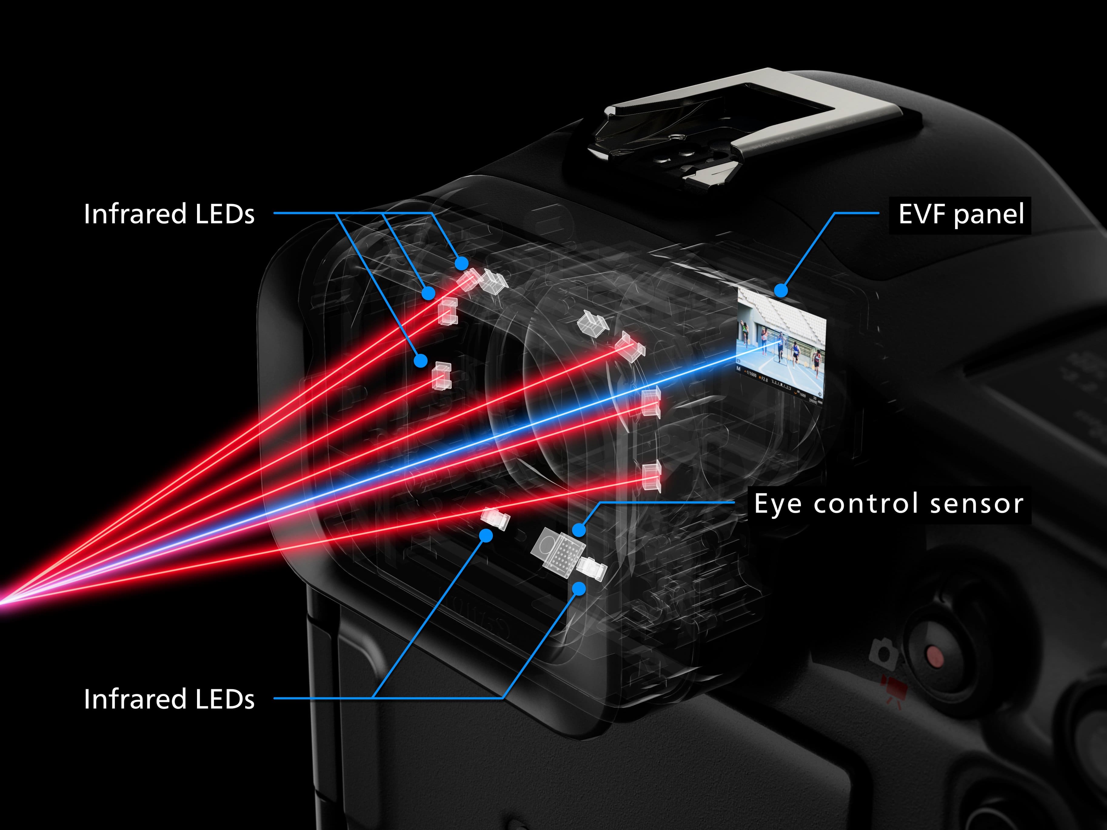 Infrared LEDs EVF panel - Eye control sensor.