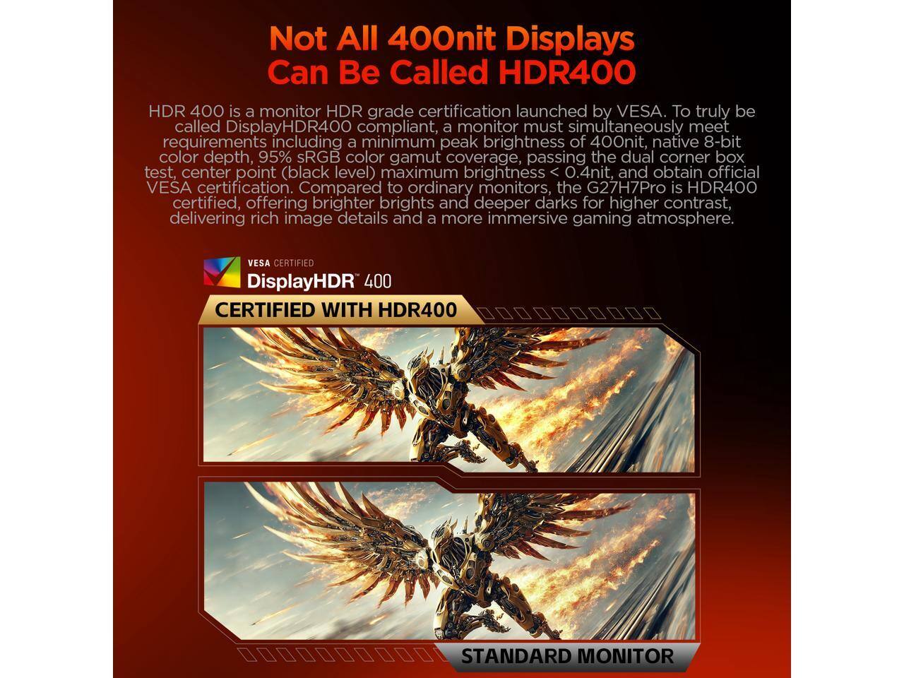 Not All 400nit Displays Can Be Called HDR400

HDR400 is a monitor HDR grade certification launched by VESA. To truly be called DisplayHDR400 compliant, a monitor must simultaneously meet requirements including a minimum peak brightness of 400nit, native 8-bit color depth, 95% sRGB color gamut coverage, passing the dual corner box test, center point (black level) maximum brightness < 0.4nit, and obtain official VESA certification. Compared to ordinary monitors, the G27H7Pro is HDR400 certified, offering brighter brights and deeper darks for higher contrast, delivering rich image details and a more immersive gaming atmosphere.

VESA CERTIFIED DisplayHDR 400 CERTIFIED WITH HDR400 STANDARD MONITOR