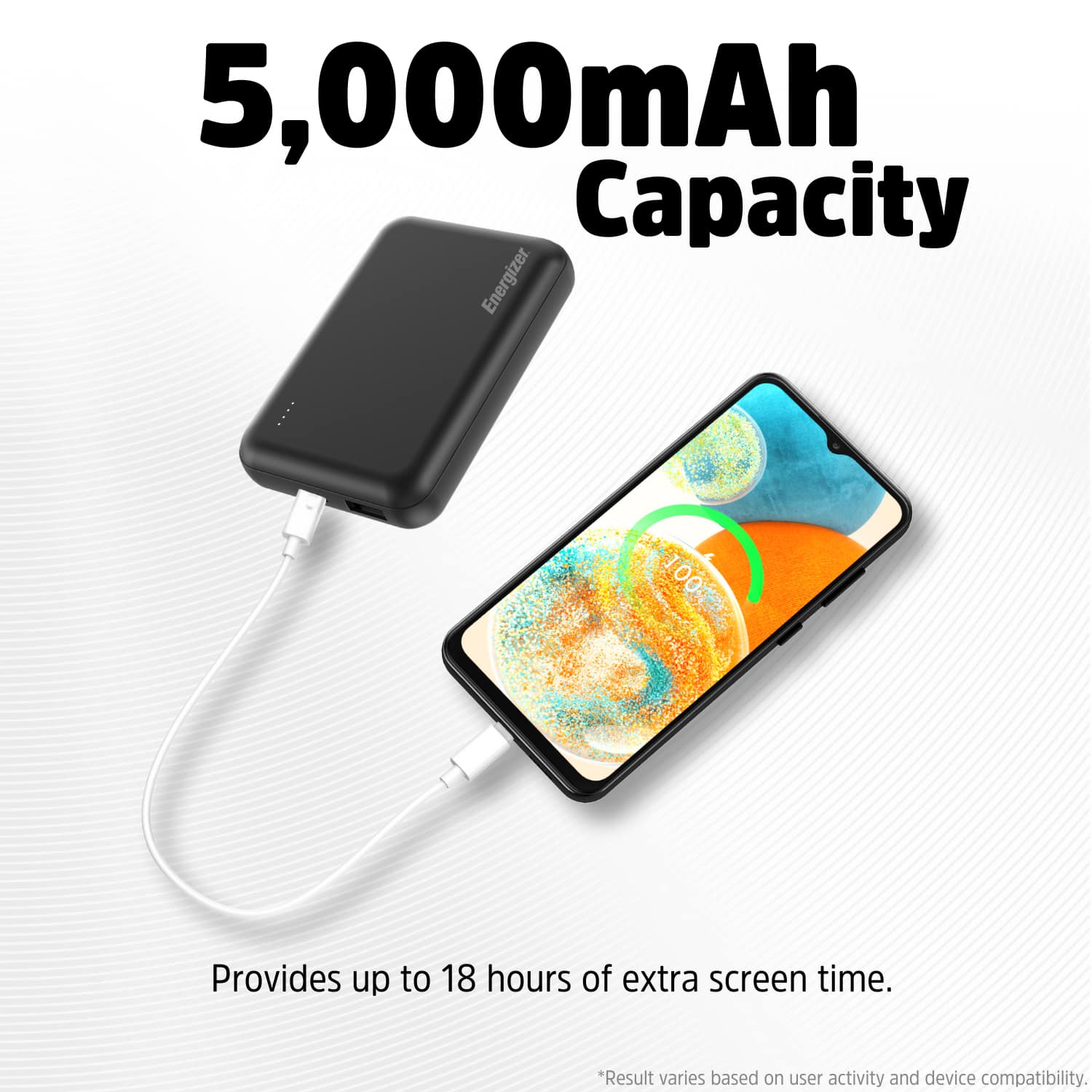 5,000mAh Capacity Energizer 100 Provides up to 18 hours of extra screen time. *Result varies based on user activity and device compatibility.