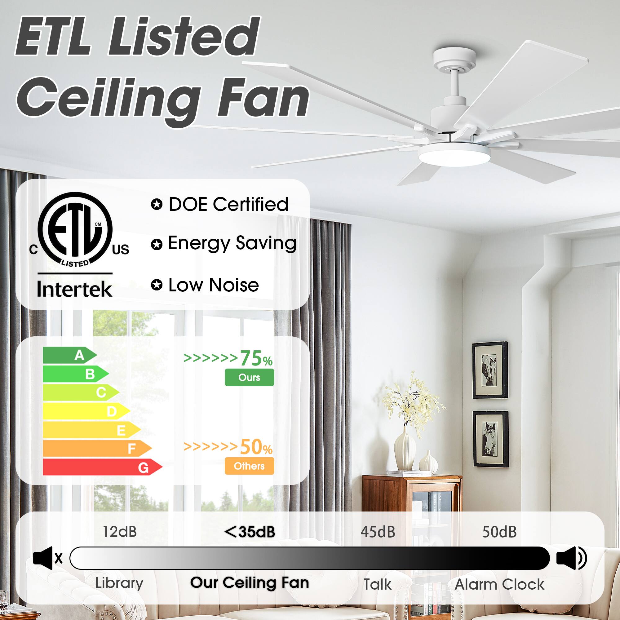 ETL Listed Ceiling Fan

- DOE Certified
- Energy Saving
- Low Noise

ETL Listed
Intertek

A B C D E F G

75% Ours
50% Others

12dB <35dB 45dB 50dB

Library Our Ceiling Fan Talk Alarm Clock