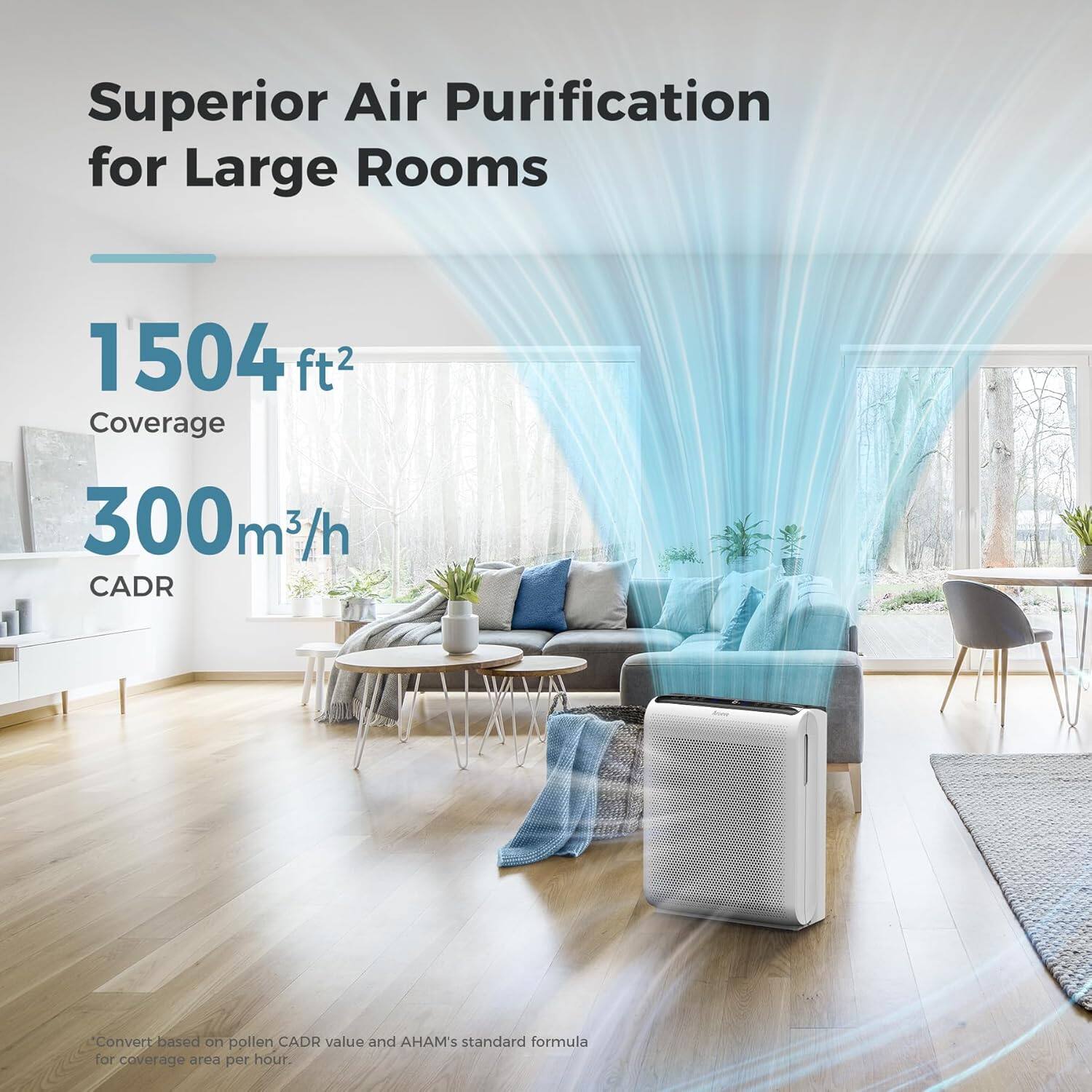 Superior Air Purification for Large Rooms

1504 ft² Coverage

300 m³/h CADR

*Convert based on pollen CADR value and AHAM's standard formula for coverage area per hour.