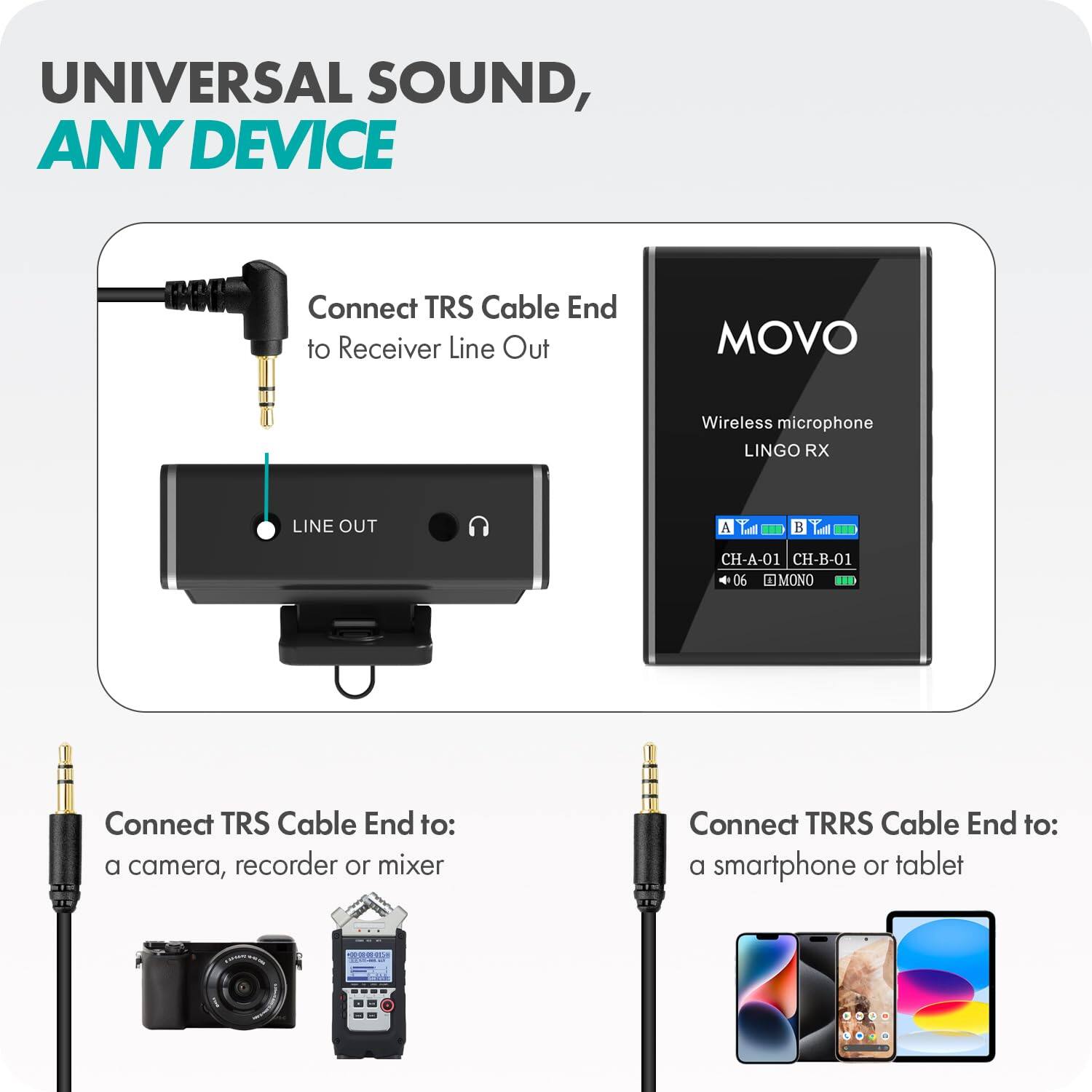 UNIVERSAL SOUND, ANY DEVICE

Connect TRS Cable End to Receiver Line Out

MOVO Wireless microphone LINGO RX
CH-A-01 CH-B-01 06 MONO

Connect TRS Cable End to:
a camera, recorder or mixer

Connect TRRS Cable End to:
a smartphone or tablet