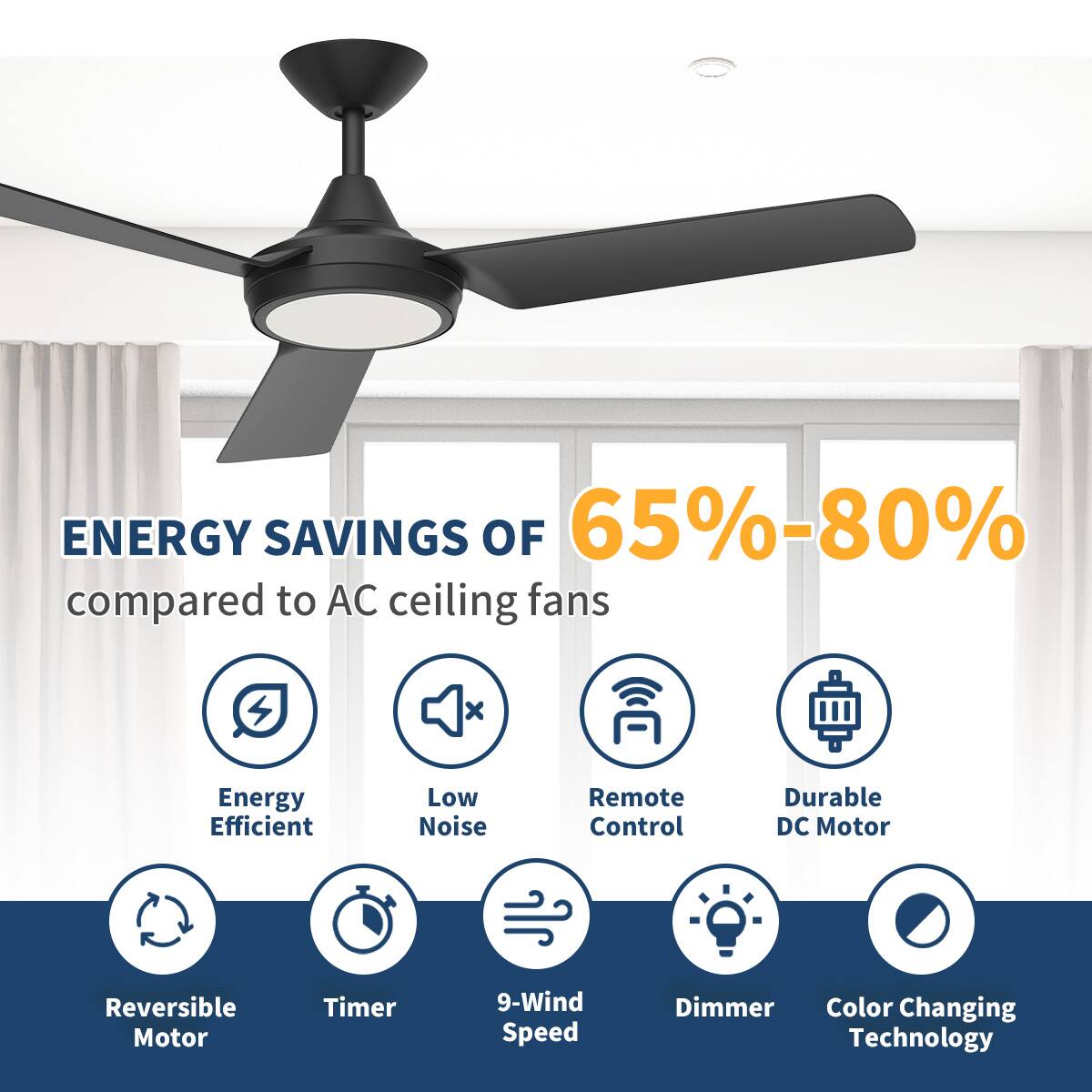 ENERGY SAVINGS OF 65%-80% compared to AC ceiling fans

- Energy Efficient
- Low Noise
- Remote Control
- Durable DC Motor
- Reversible Motor
- Timer
- 9-Wind Speed
- Dimmer
- Color Changing Technology
