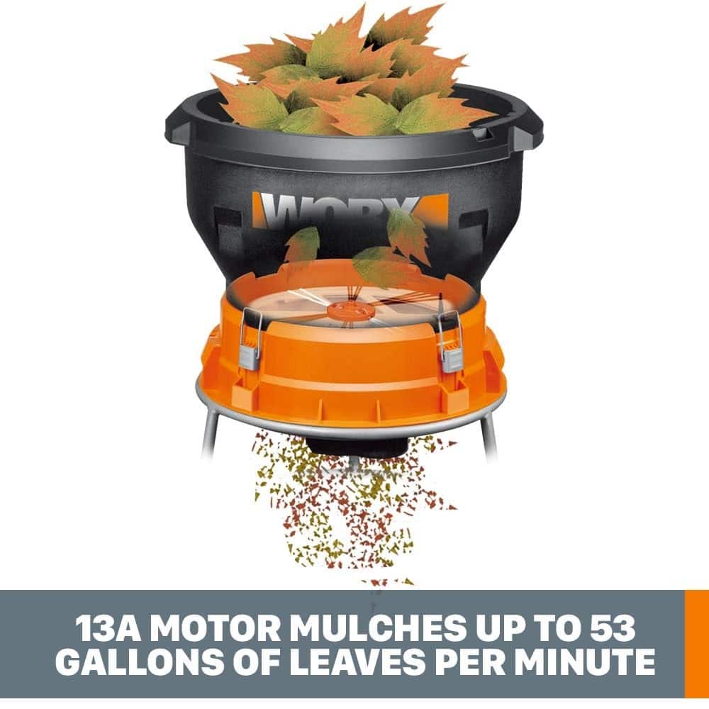 WORX 13 A MOTOR MULCHES UP TO 53 GALLONS OF LEAVES PER MINUTE