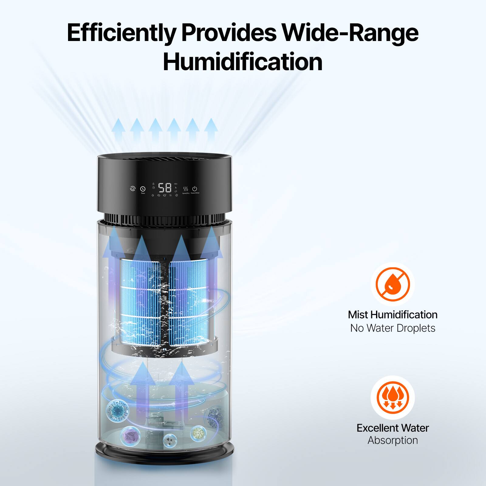 Efficiently Provides Wide-Range Humidification

- Mist Humidification
  - No Water Droplets
- Excellent Water Absorption