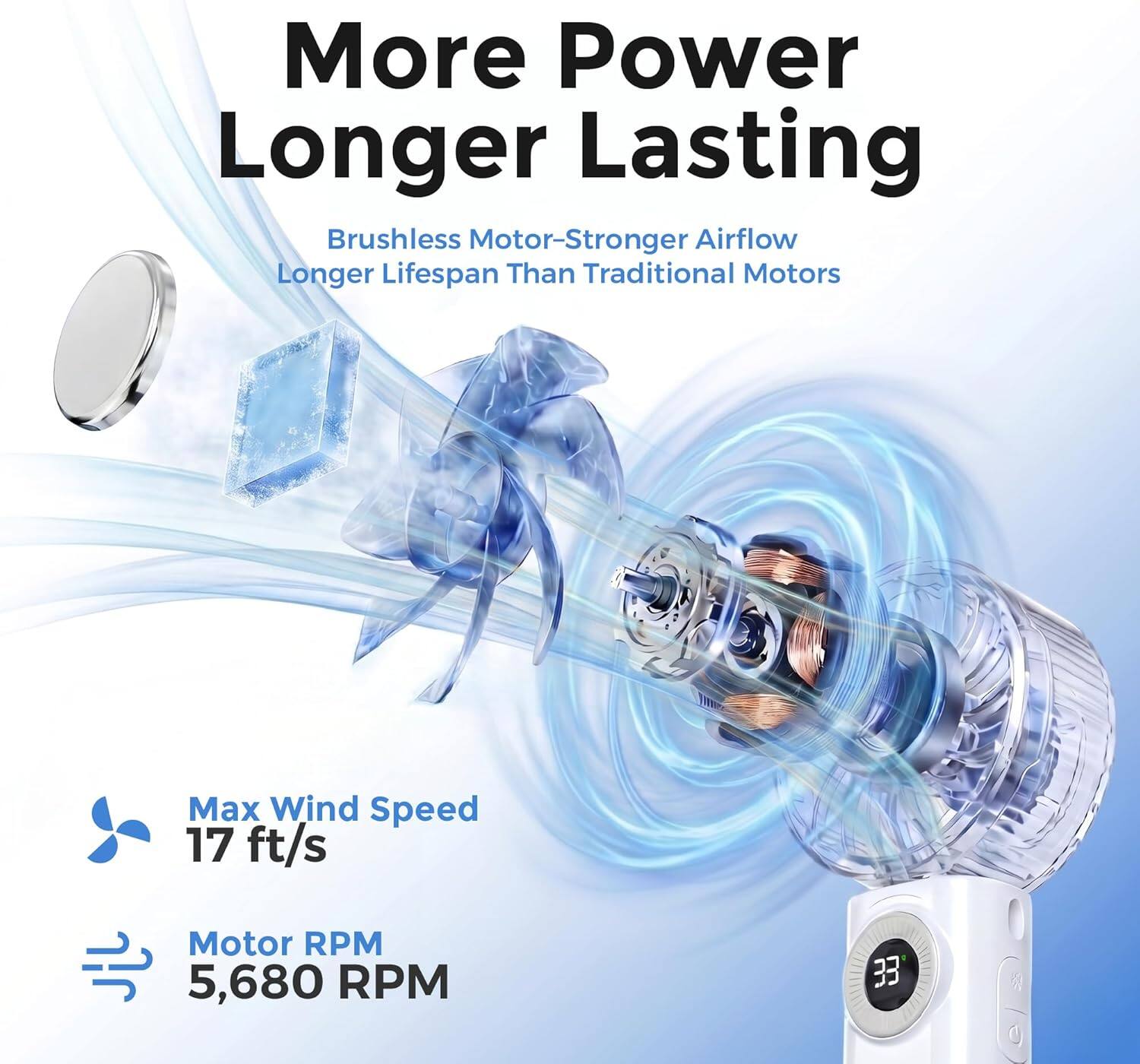 More Power Longer Lasting  
Brushless Motor-Stronger Airflow Longer Lifespan Than Traditional Motors  
Max Wind Speed 17 ft/s  
Motor RPM 5,680 RPM