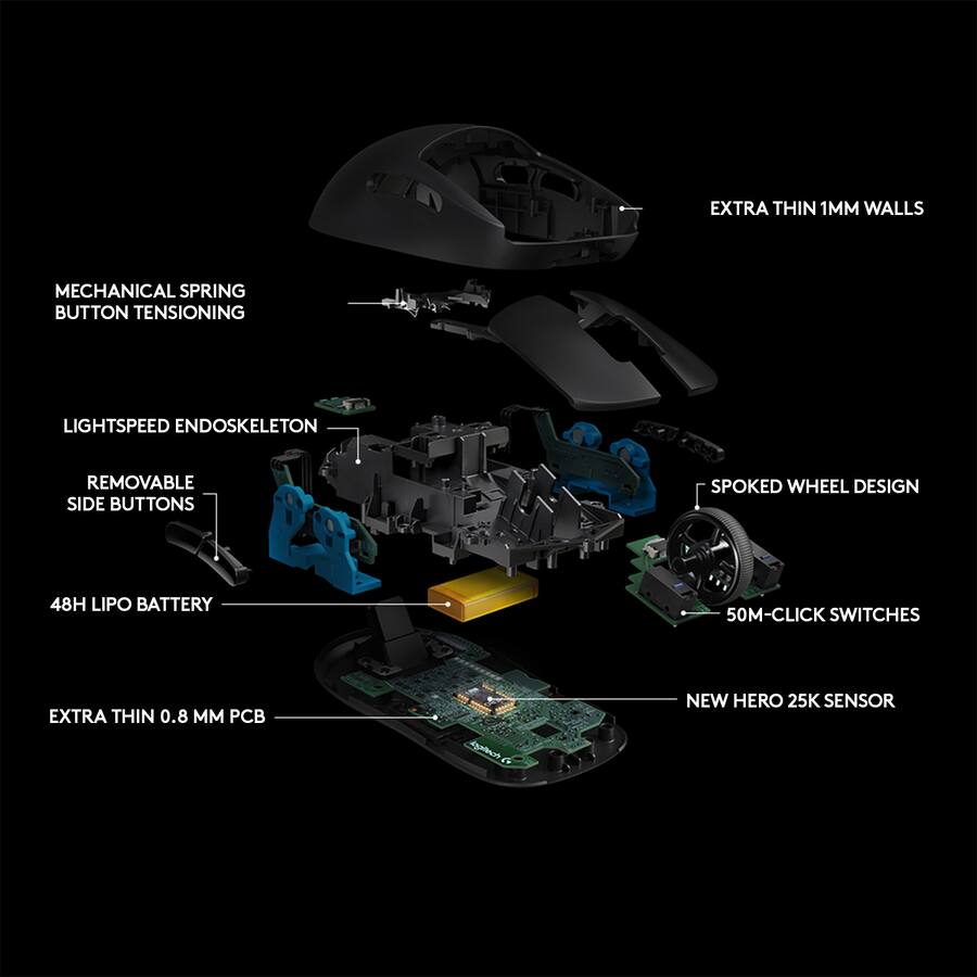 Logitech PRO Lightweight Wireless Optical Ambidextrous Gaming Mouse ...