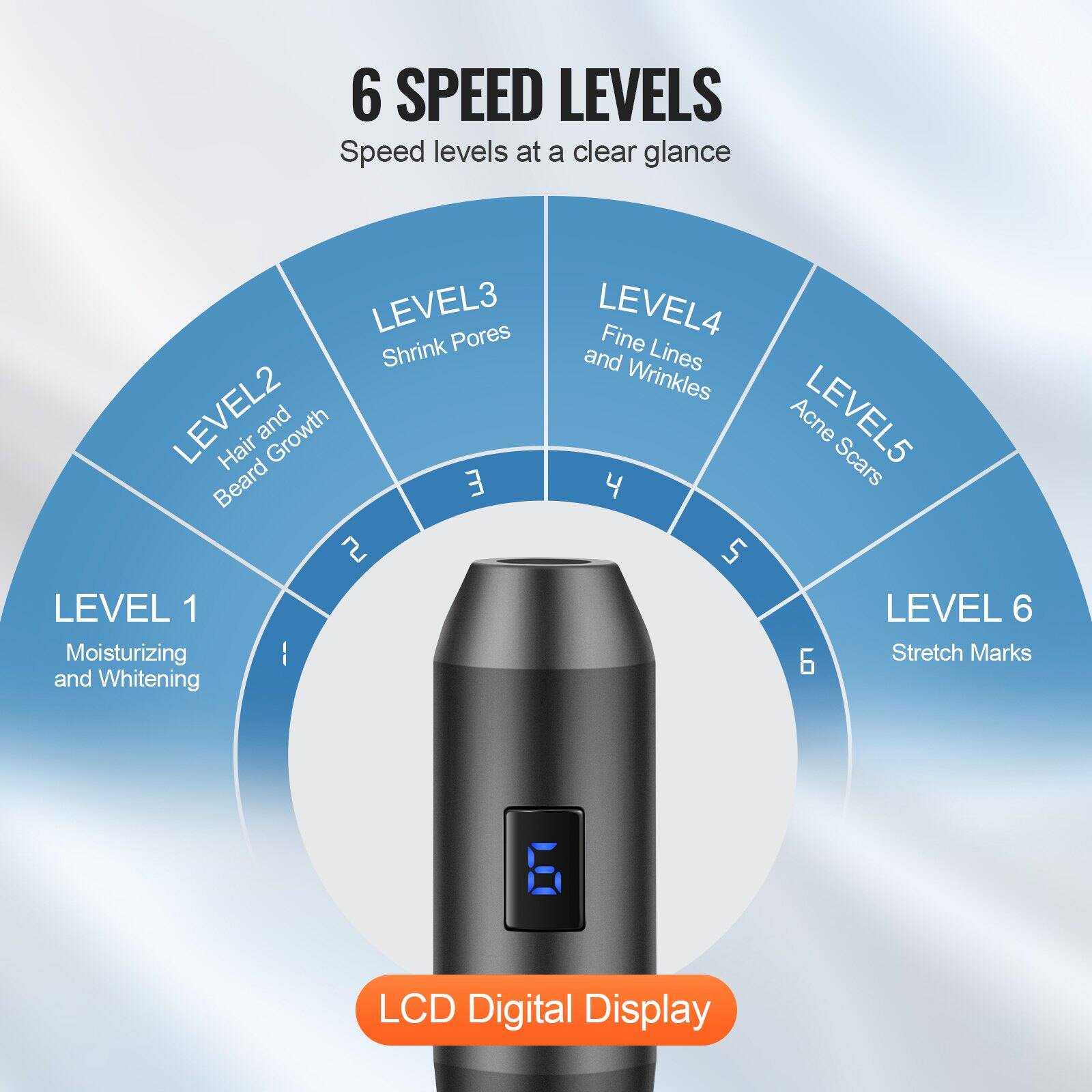 6 SPEED LEVELS  
Speed levels at a clear glance  

LEVEL 1  
Moisturizing and Whitening  

LEVEL 2  
Hair and Beard Growth  

LEVEL 3  
Shrink Pores  

LEVEL 4  
Fine Lines and Wrinkles  

LEVEL 5  
Acne Scars  

LEVEL 6  
Stretch Marks  

LCD Digital Display