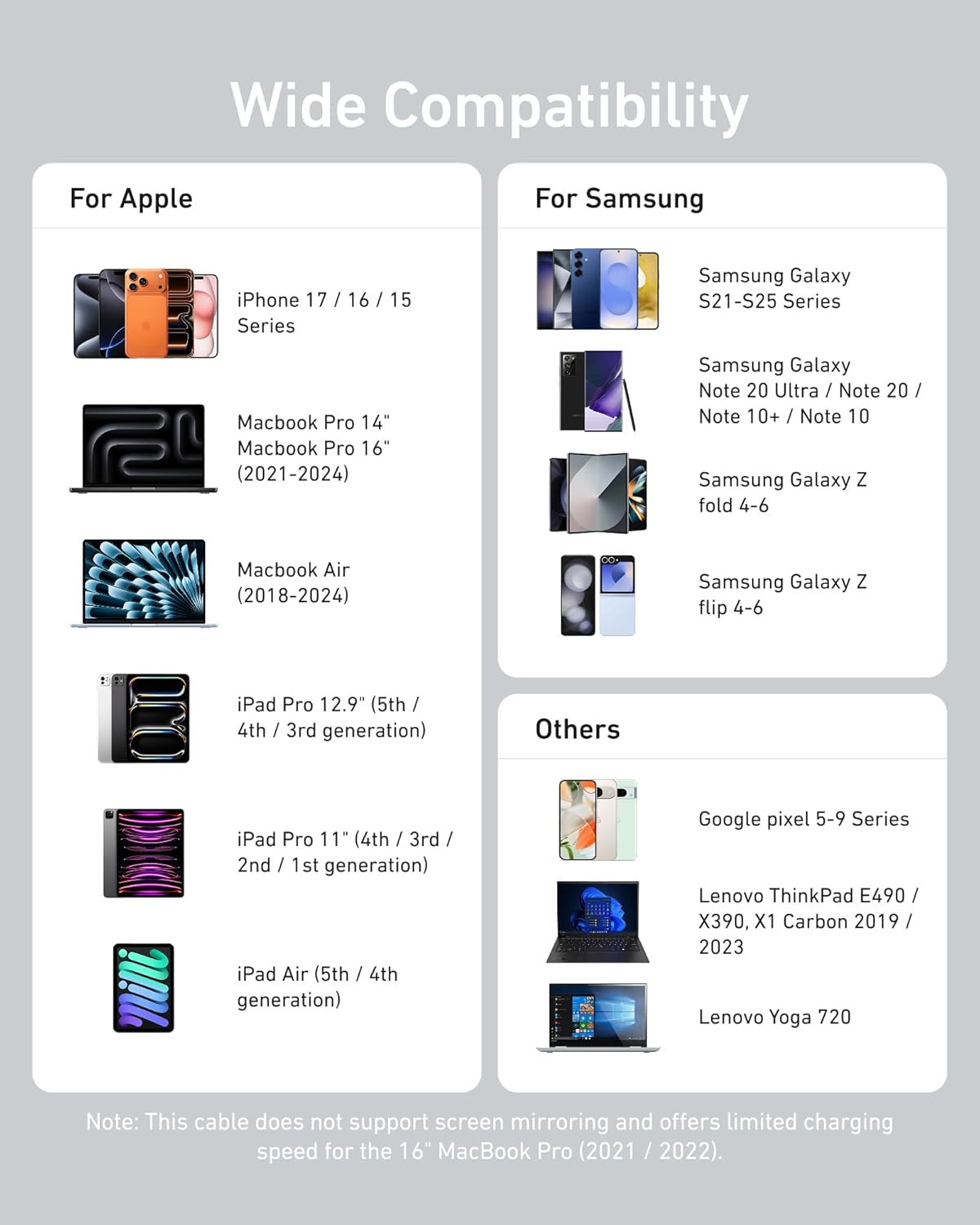 Wide Compatibility

For Apple
- iPhone 17 / 16 / 15 Series
- MacBook Pro 14" / 16" (2021-2024)
- MacBook Air (2018-2024)
- iPad Pro 12.9" (5th / 4th / 3rd generation)
- iPad Pro 11" (4th / 3rd / 2nd / 1st generation)
- iPad Air (5th / 4th generation)

For Samsung
- Samsung Galaxy S21-S25 Series
- Samsung Galaxy Note 20 Ultra / Note 20 / Note 10+ / Note 10
- Samsung Galaxy Z fold 4-6
- Samsung Galaxy Z flip 4-6

Others
- Google Pixel 5-9 Series
- Lenovo ThinkPad E490 / X390, X1 Carbon 2019 / 2023
- Lenovo Yoga 720

Note: This cable does not support screen mirroring and offers limited charging speed for the 16" MacBook Pro (2021 / 202
