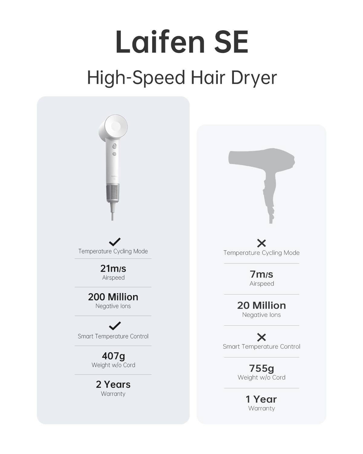 Laifen SWIFT SE Hair Dryer (3 nozzles) White 1HD12GUSWH006 Best Buy