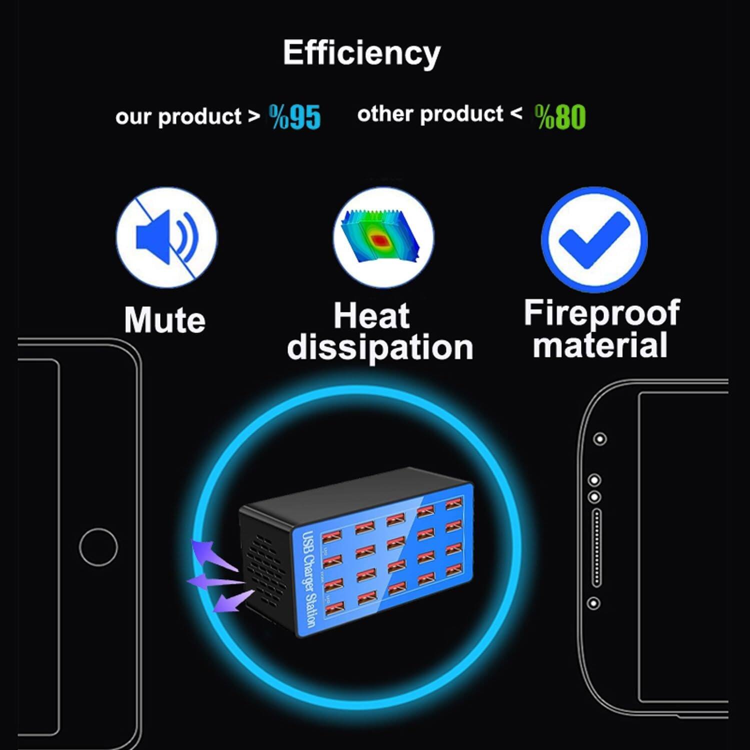 Efficiency: our product > %95 other product < %80

Features: Mute, Heat dissipation, Fireproof material

Product: USB Charger Station