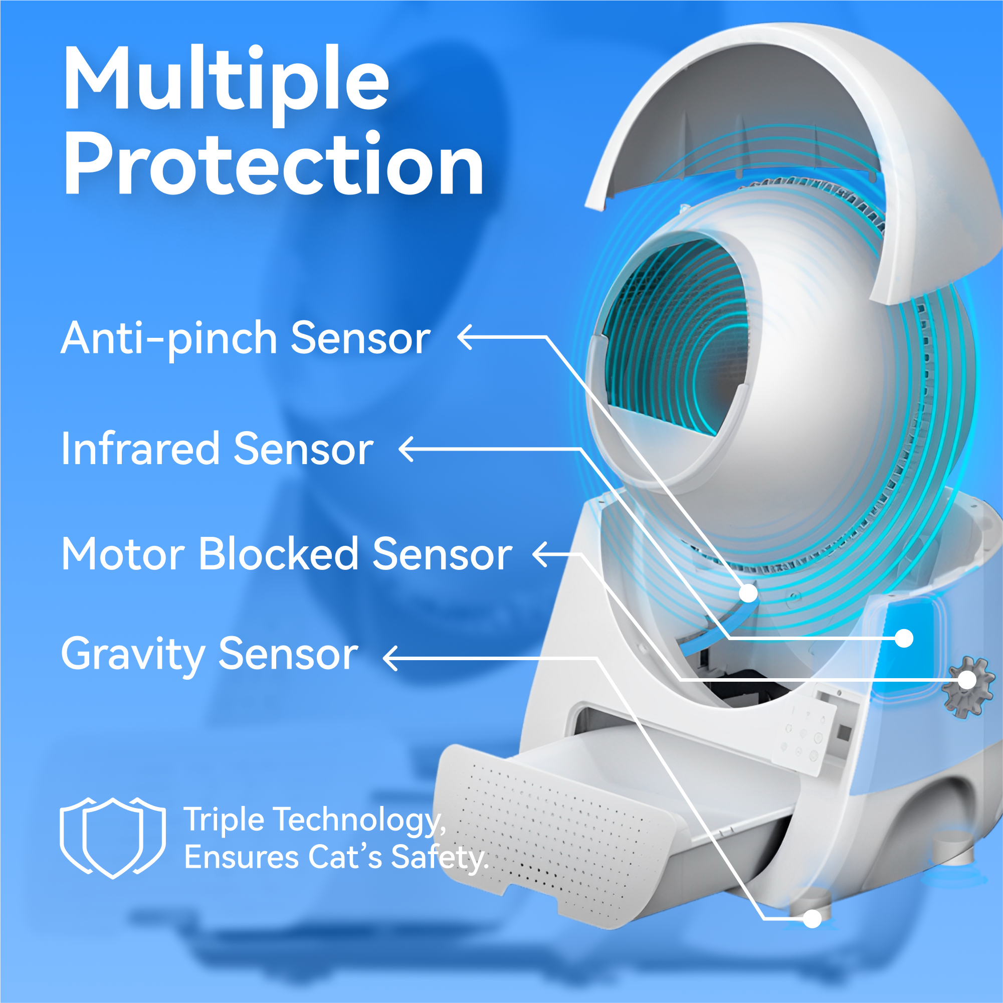 Multiple Protection: Anti-pinch Sensor, Infrared Sensor, Motor Blocked Sensor, Gravity Sensor. Triple Technology Ensures Cat's Safety.