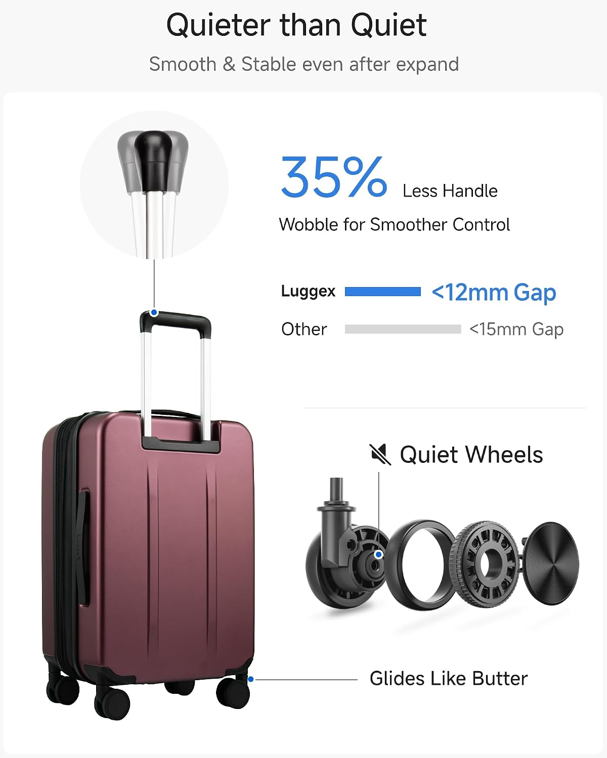 Quieter than Quiet  
Smooth & Stable even after expand  
35% Less Handle Wobble for Smoother Control  
Luggex <12mm Gap  
Other <15mm Gap  
Quiet Wheels  
Glides Like Butter
