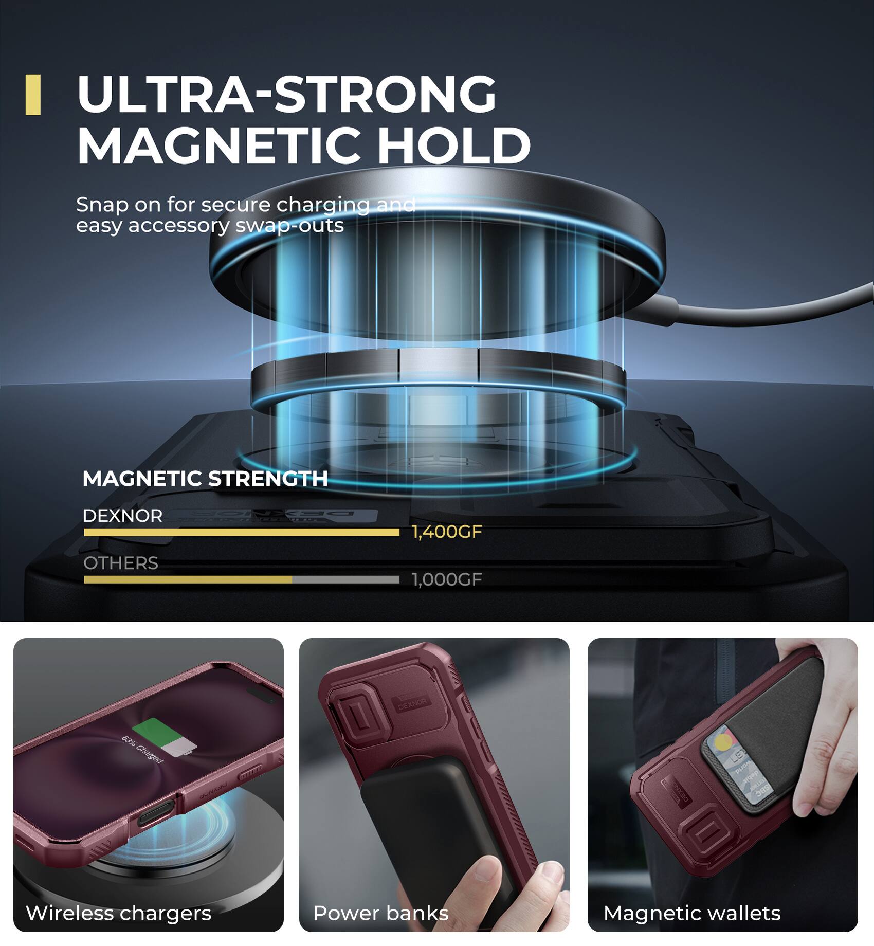 ULTRA-STRONG MAGNETIC HOLD Snap on for secure charging and easy accessory swap-outs MAGNETIC STRENGTH DEXNOR OTHERS 1,400GF 1,000GF Wireless chargers Power banks Magnetic wallets