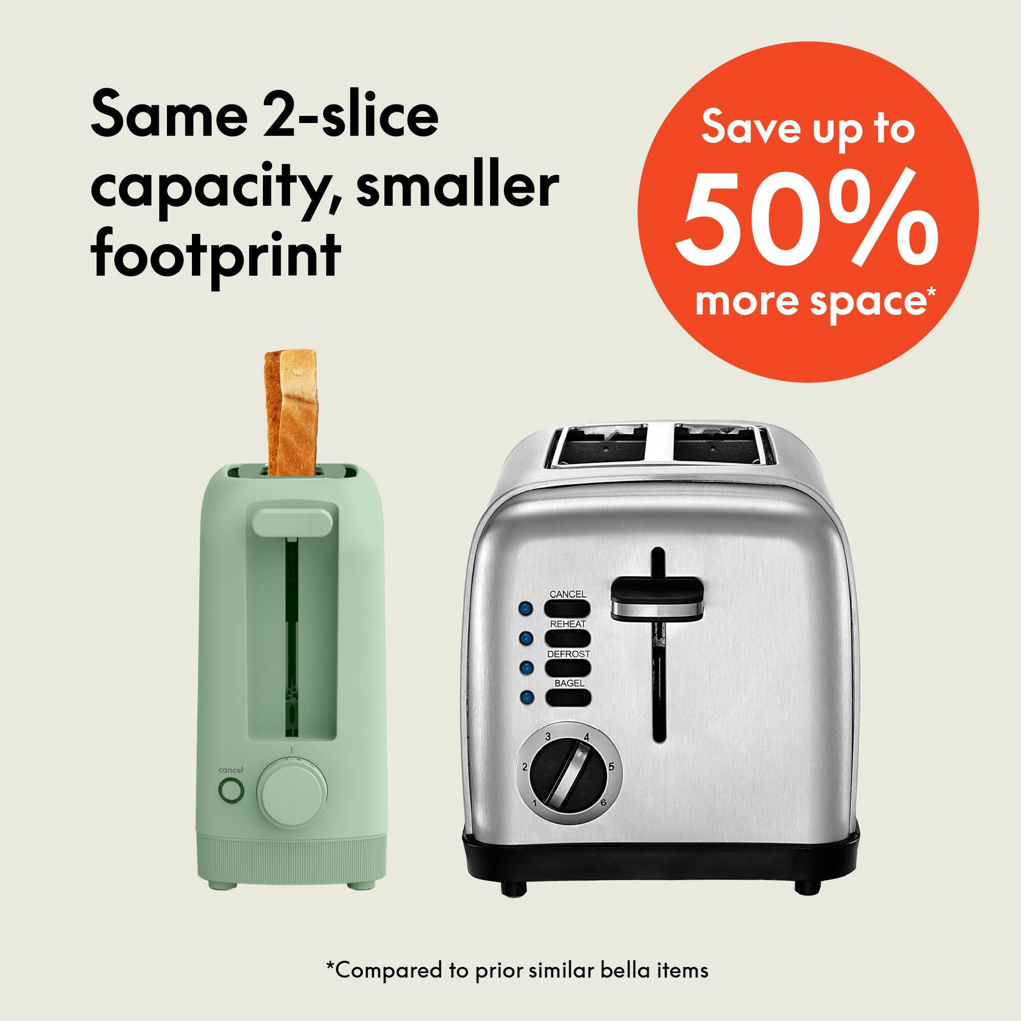 Same 2-slice capacity, smaller footprint, Save up to 50% more space* CANCEL REHEAT DEFROST BAGEL 3 5 *Compared to prior similar bella items