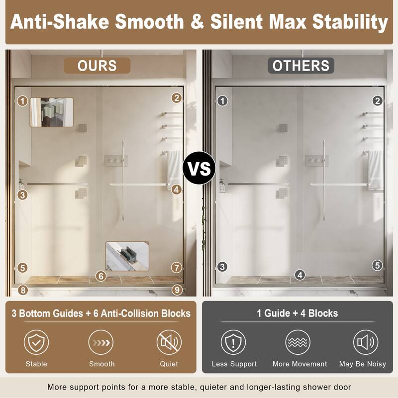 Anti-Shake Smooth & Silent Max Stability

OURS vs OTHERS

3 Bottom Guides + 6 Anti-Collision Blocks

Stable Smooth Quiet

1 Guide + 4 Blocks

Less Support More Movement May Be Noisy

More support points for a more stable, quieter and longer-lasting shower door