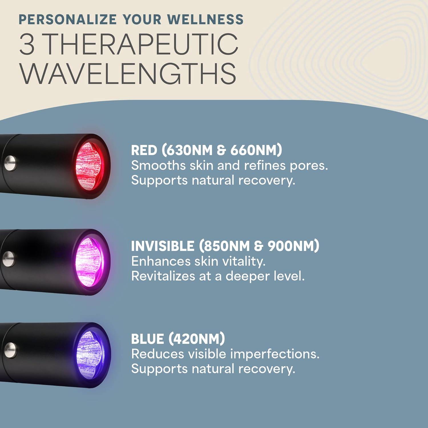 PERSONALIZE YOUR WELLNESS  
3 THERAPEUTIC WAVELENGTHS

RED (630NM & 660NM)  
Smooths skin and refines pores.  
Supports natural recovery.

INVISIBLE (850NM & 900NM)  
Enhances skin vitality.  
Revitalizes at a deeper level.

BLUE (420NM)  
Reduces visible imperfections.  
Supports natural recovery.
